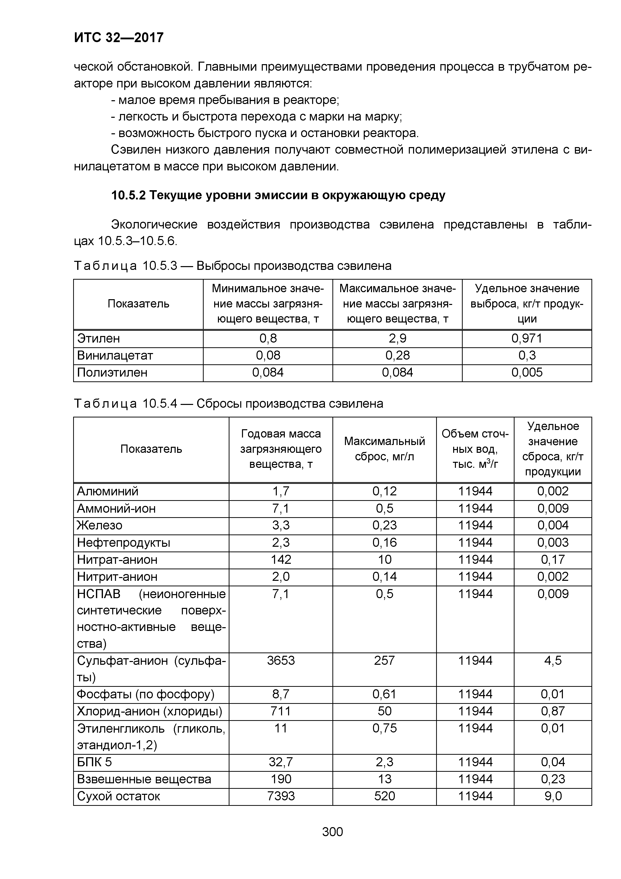 ИТС 32-2017