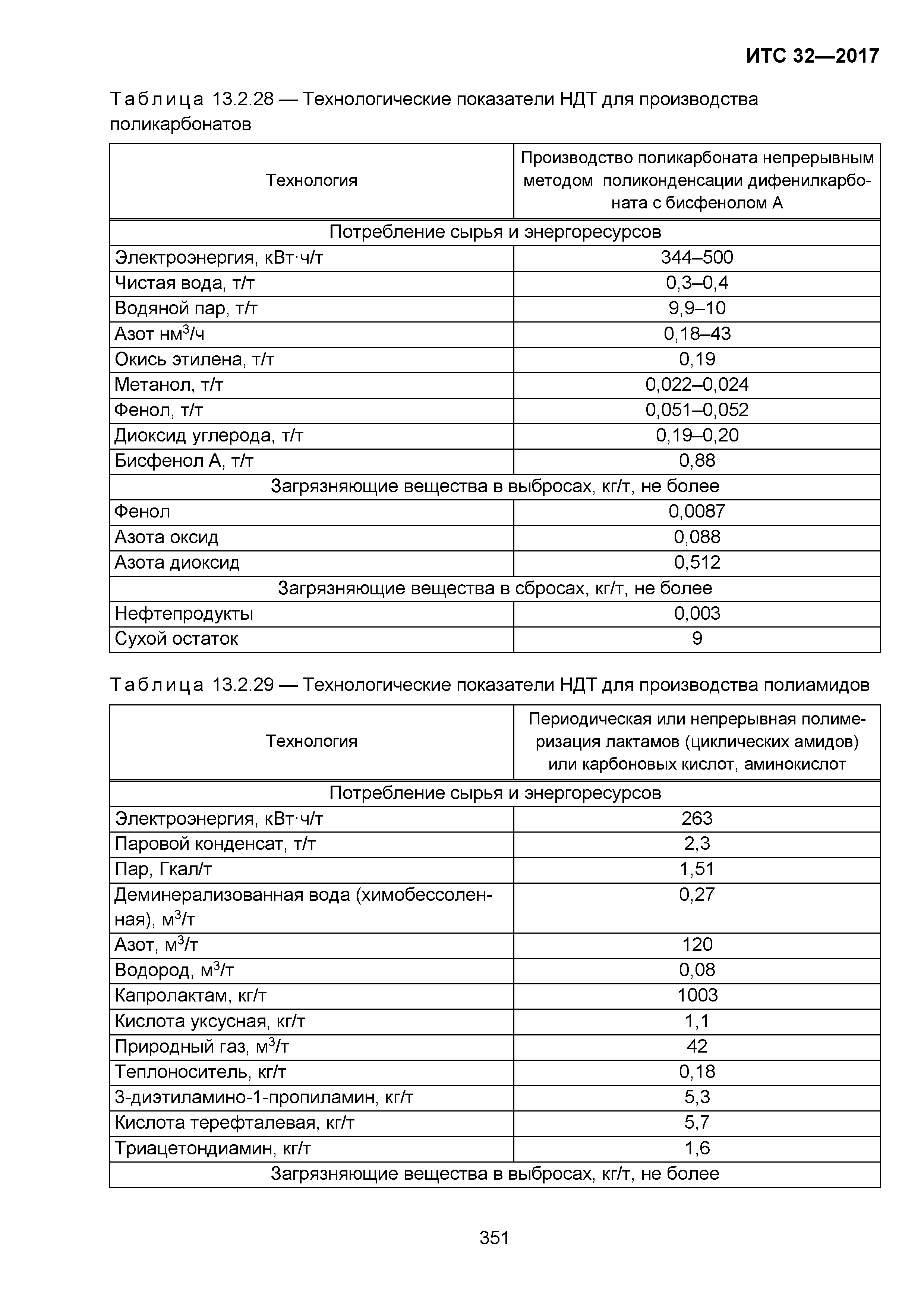 ИТС 32-2017