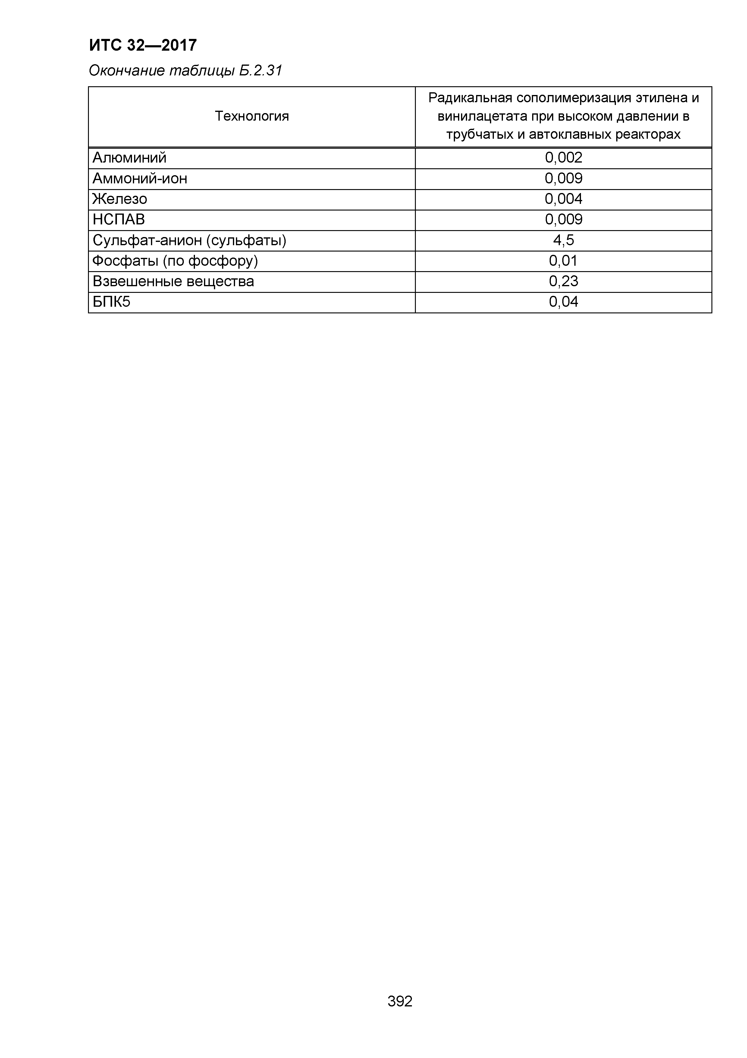 ИТС 32-2017