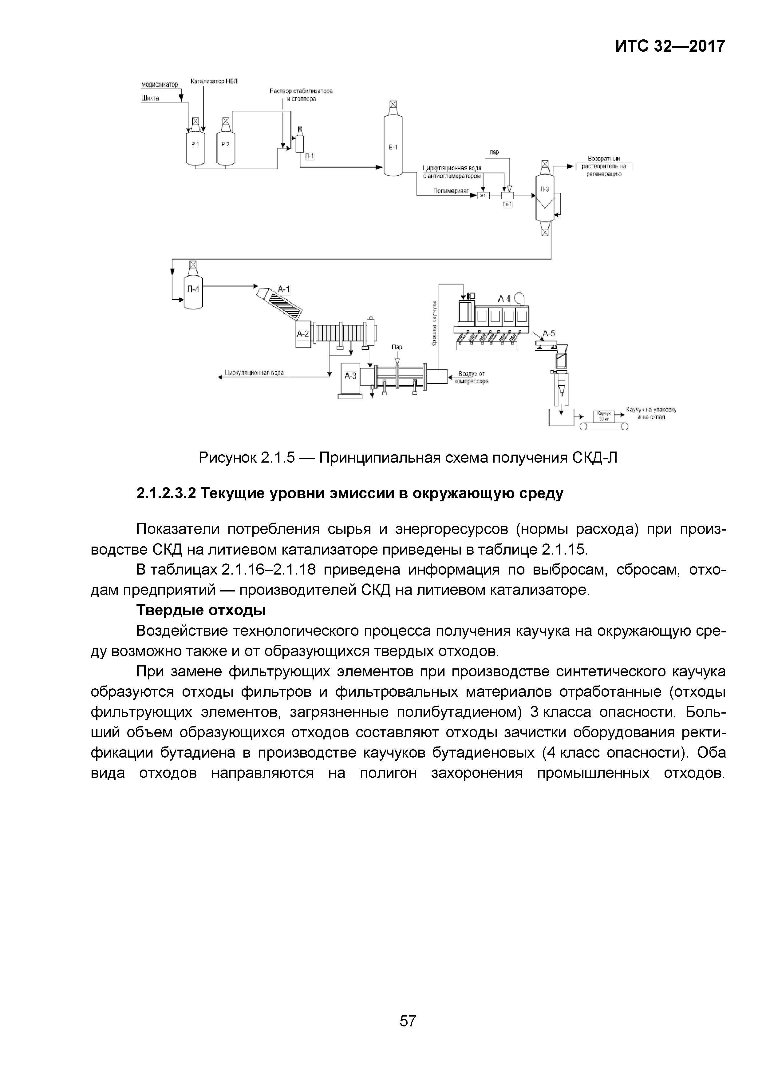 ИТС 32-2017