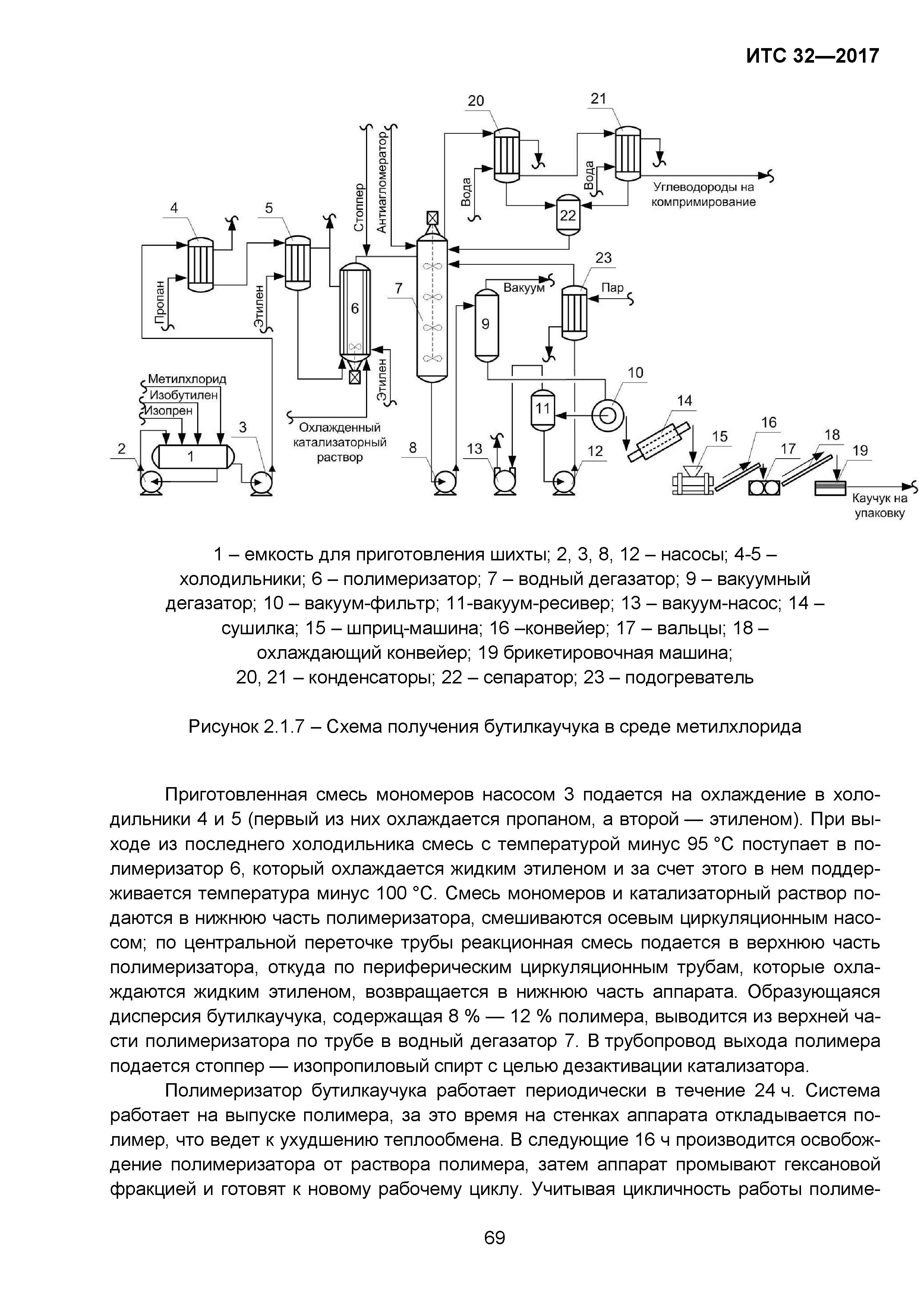 ИТС 32-2017