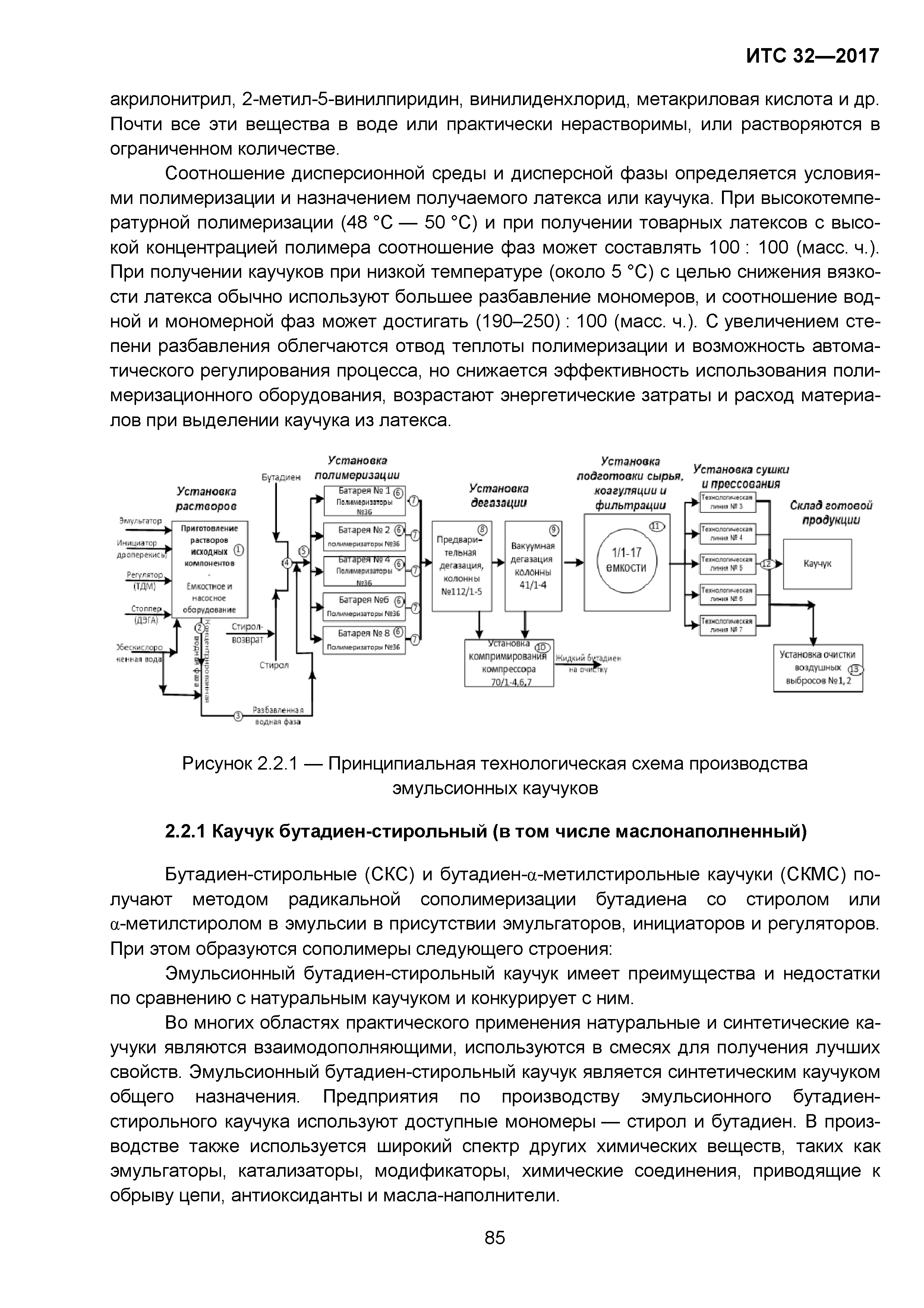 ИТС 32-2017