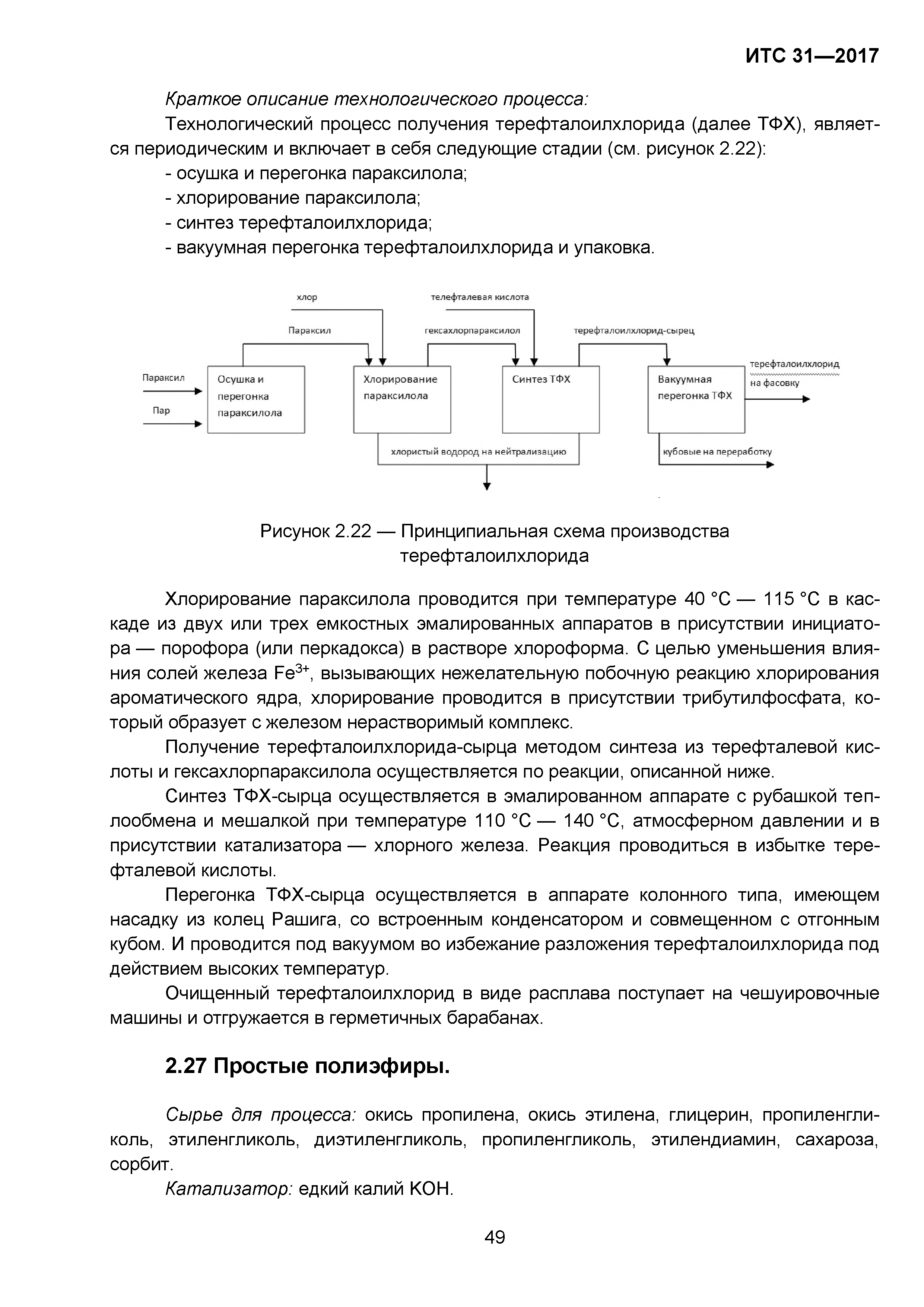 ИТС 31-2017