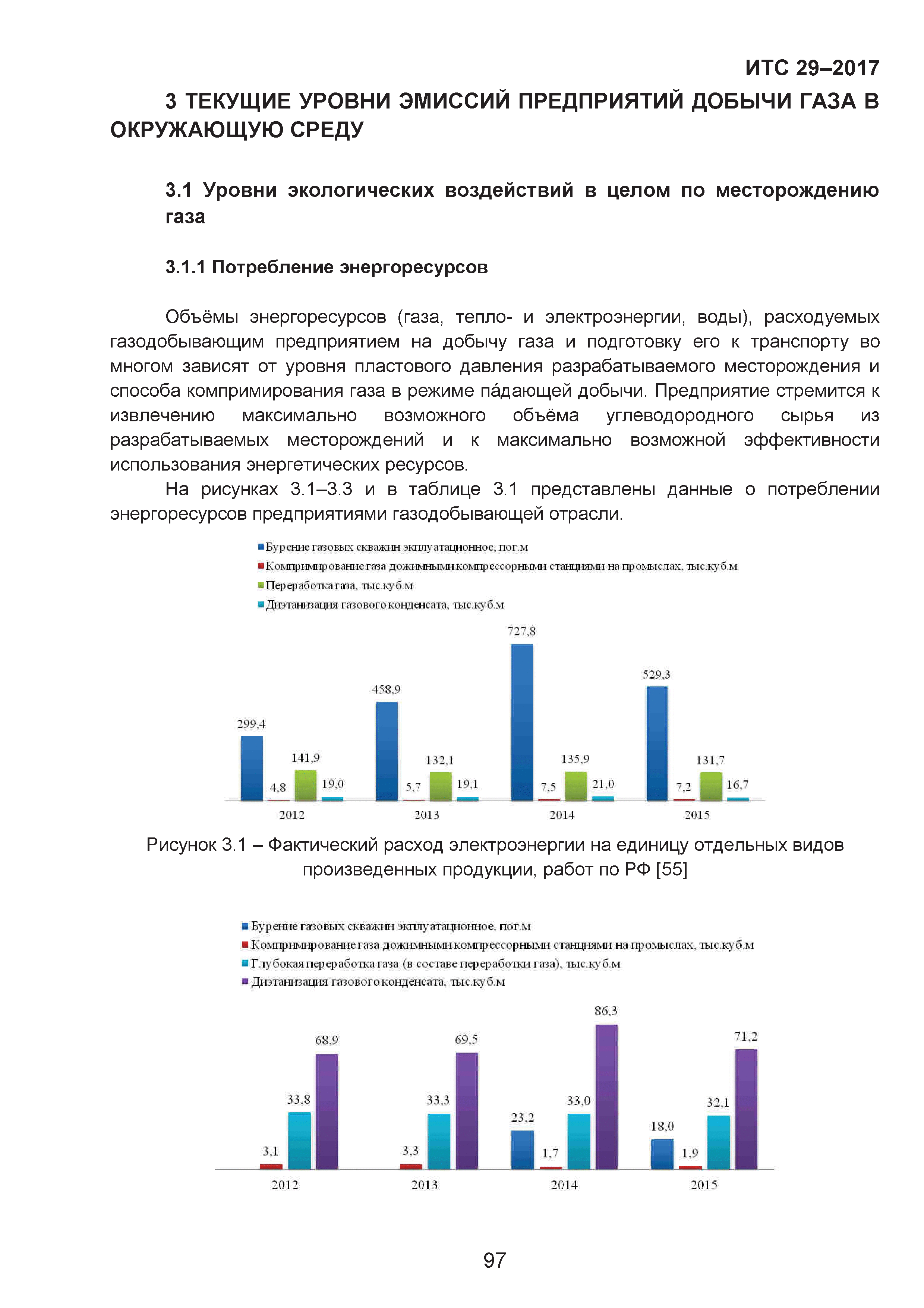 ИТС 29-2017