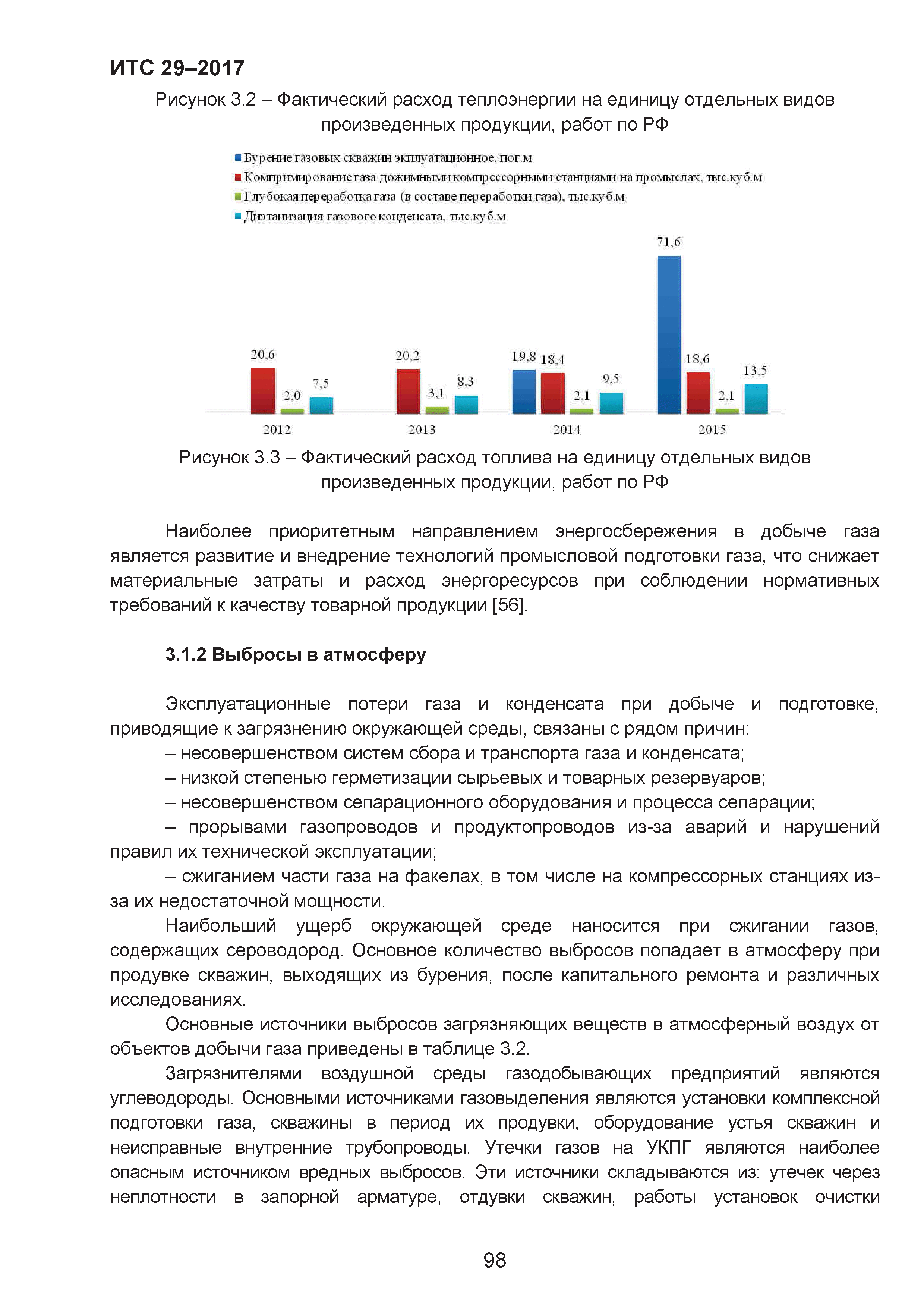 ИТС 29-2017