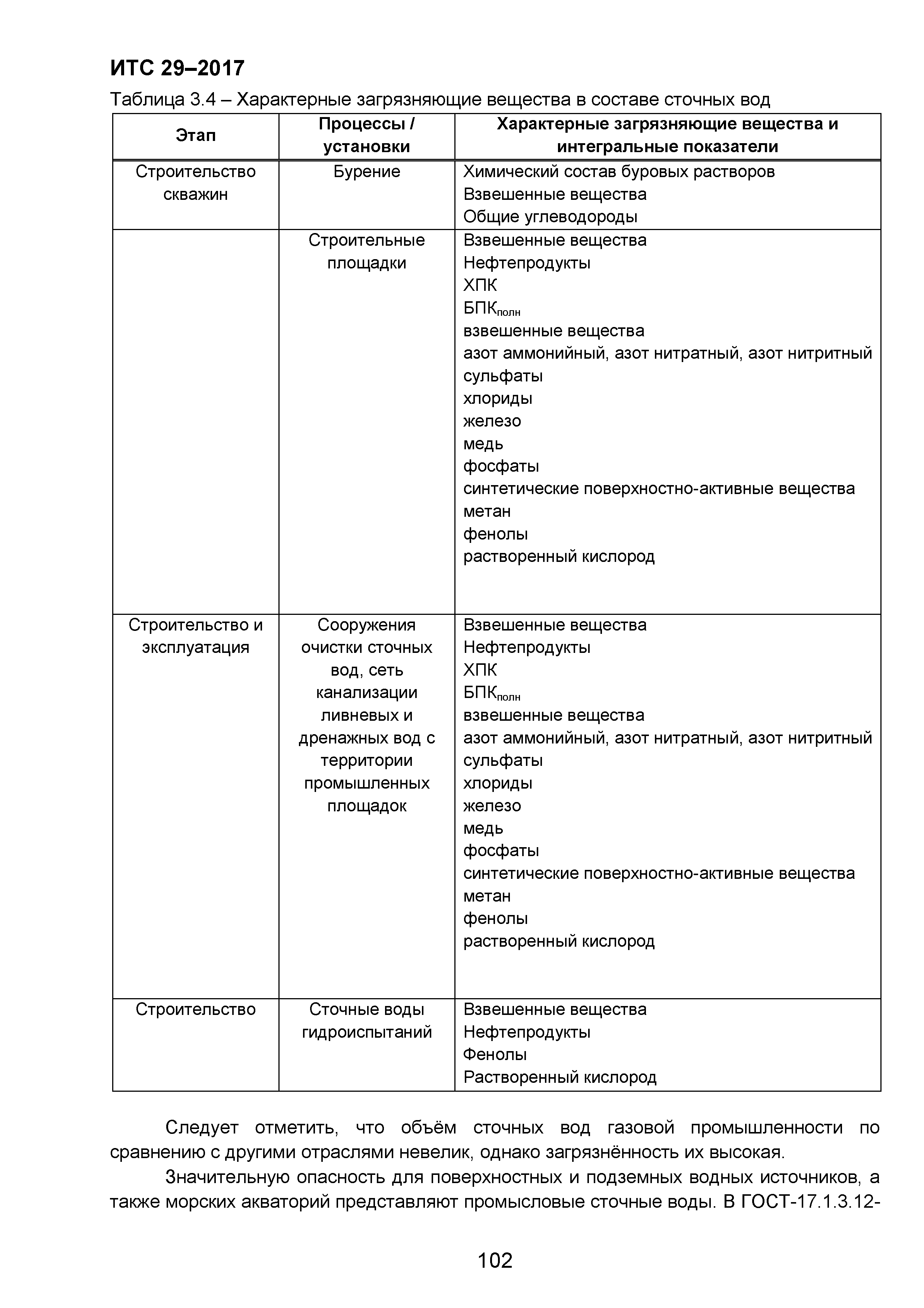 ИТС 29-2017