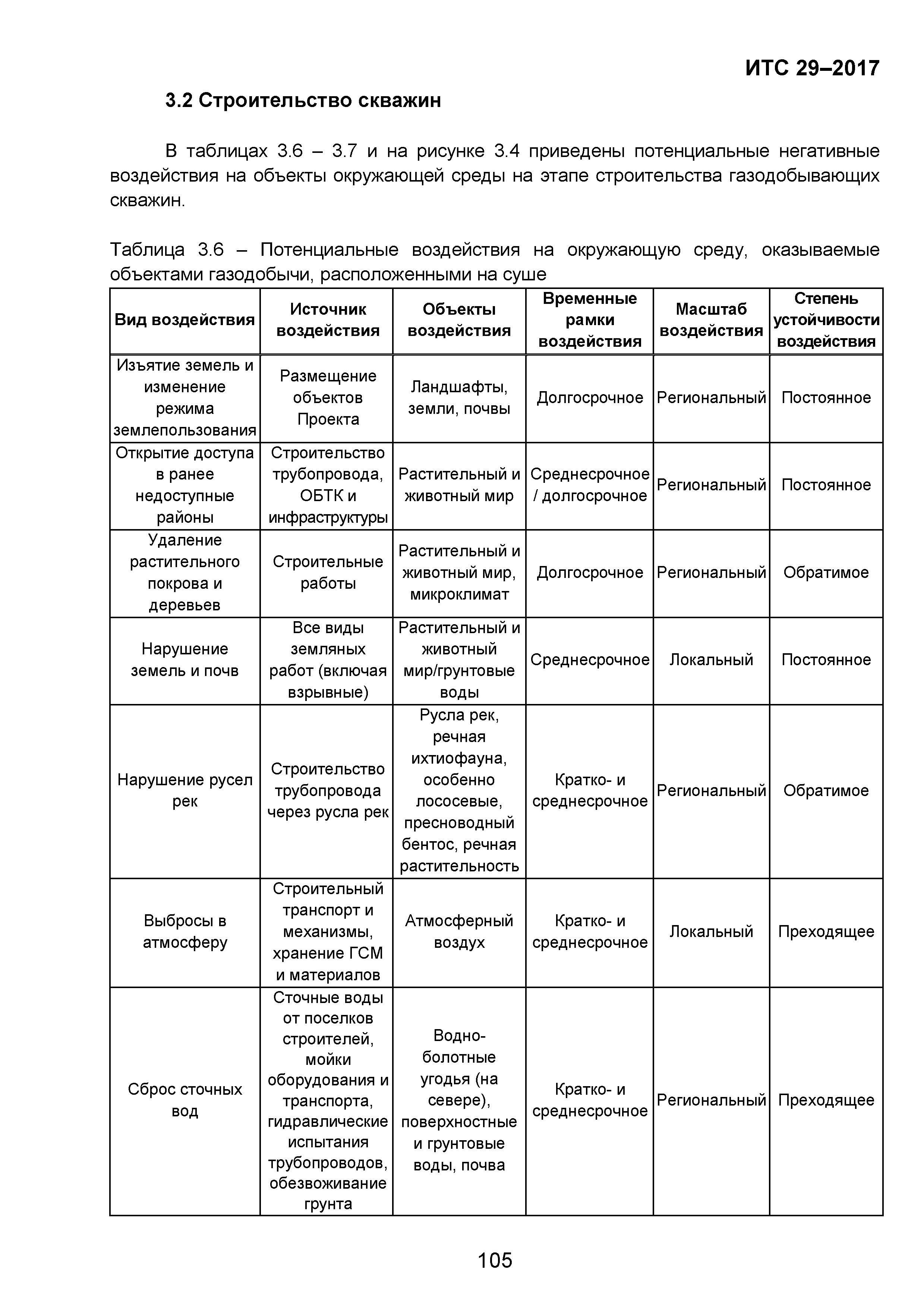 ИТС 29-2017