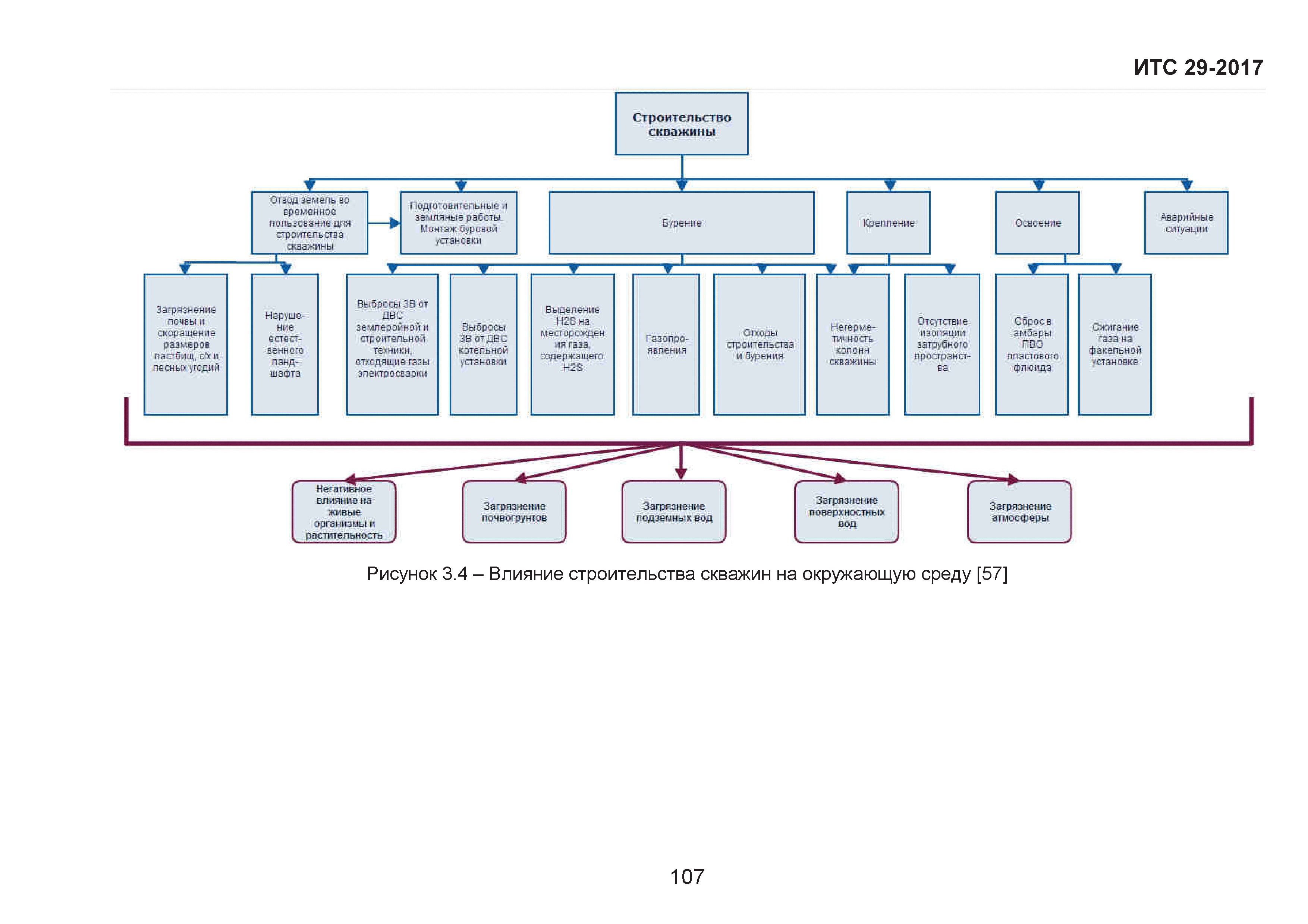 ИТС 29-2017