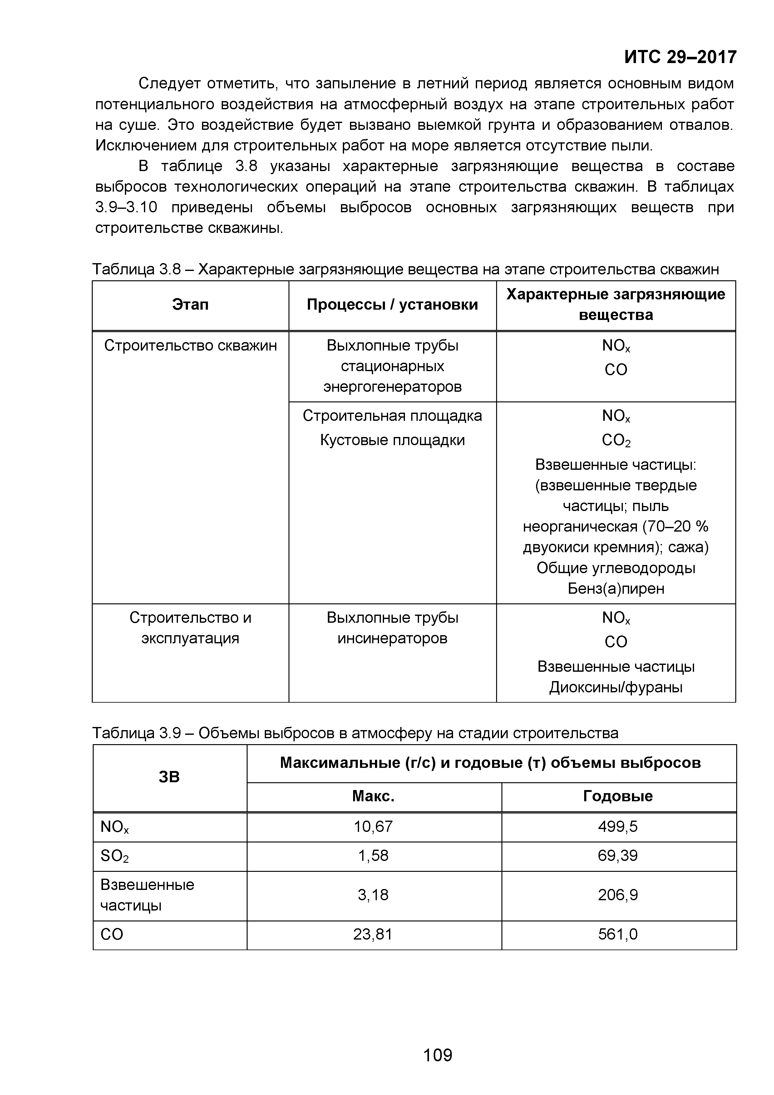 ИТС 29-2017