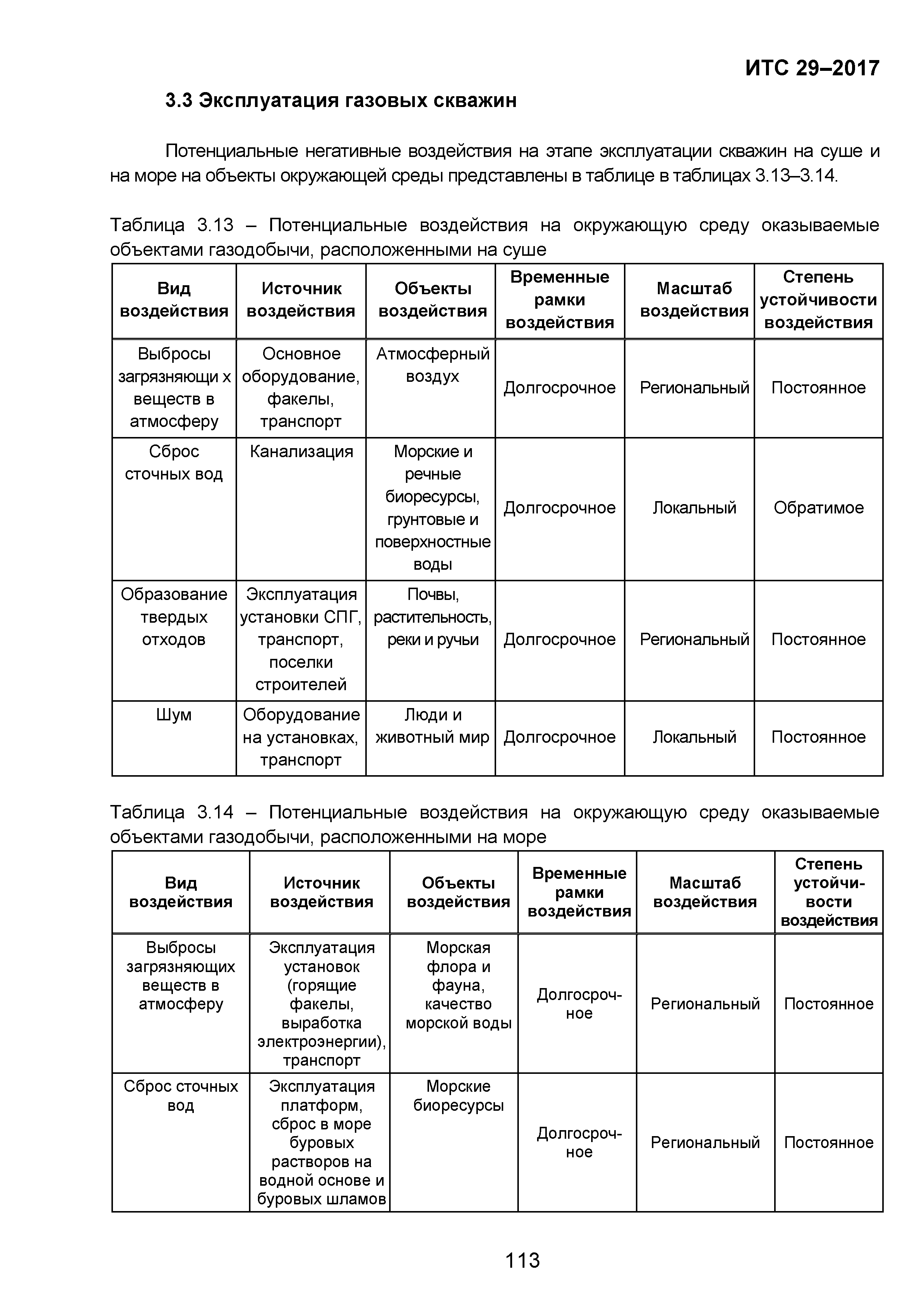 ИТС 29-2017