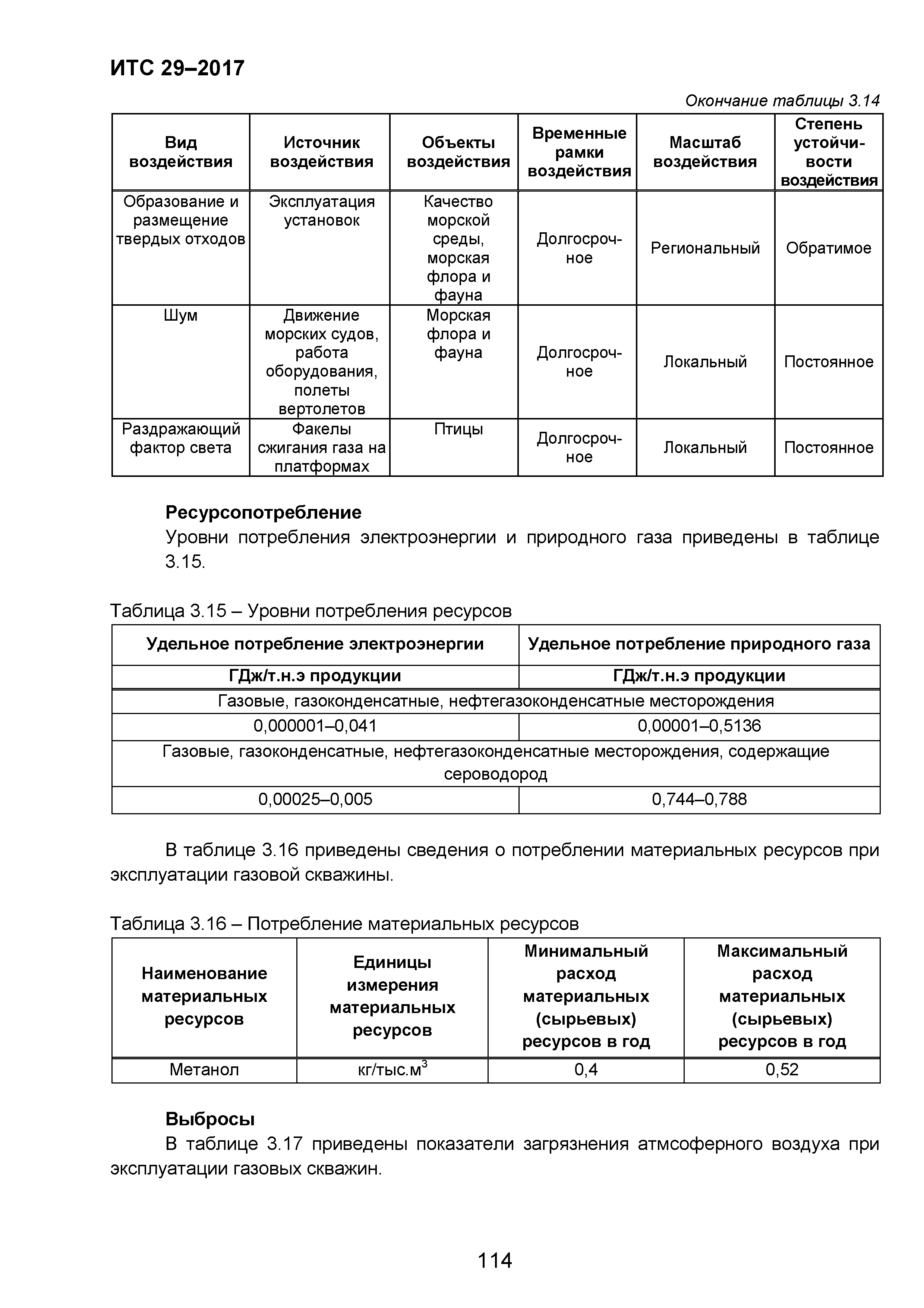 ИТС 29-2017