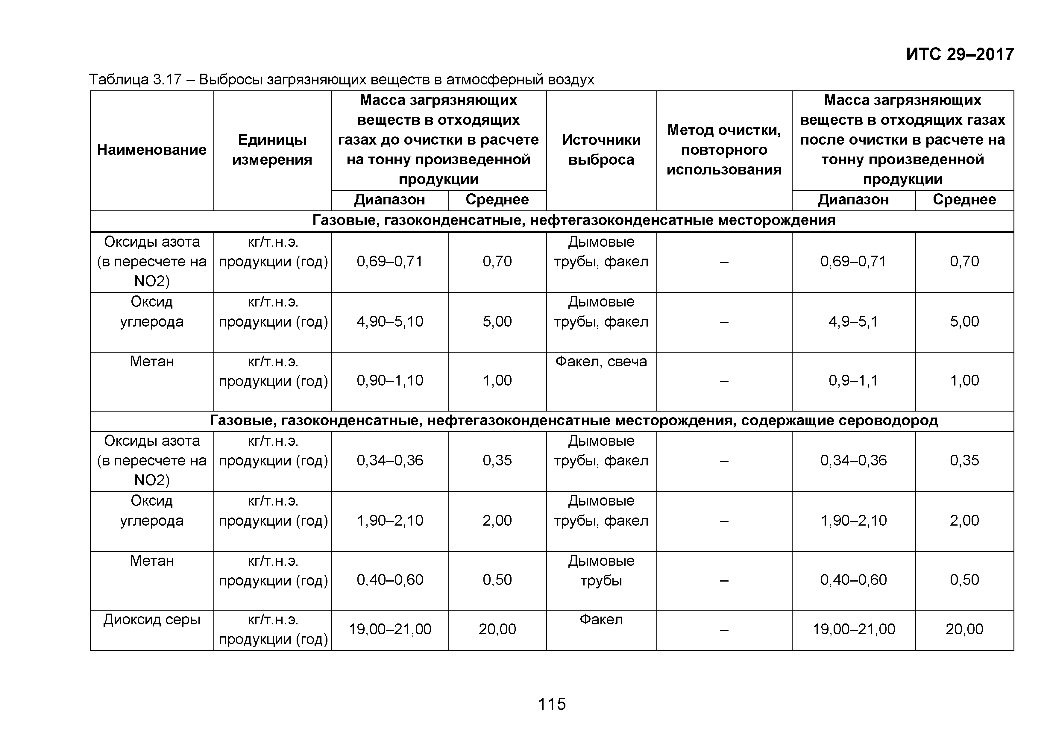 ИТС 29-2017