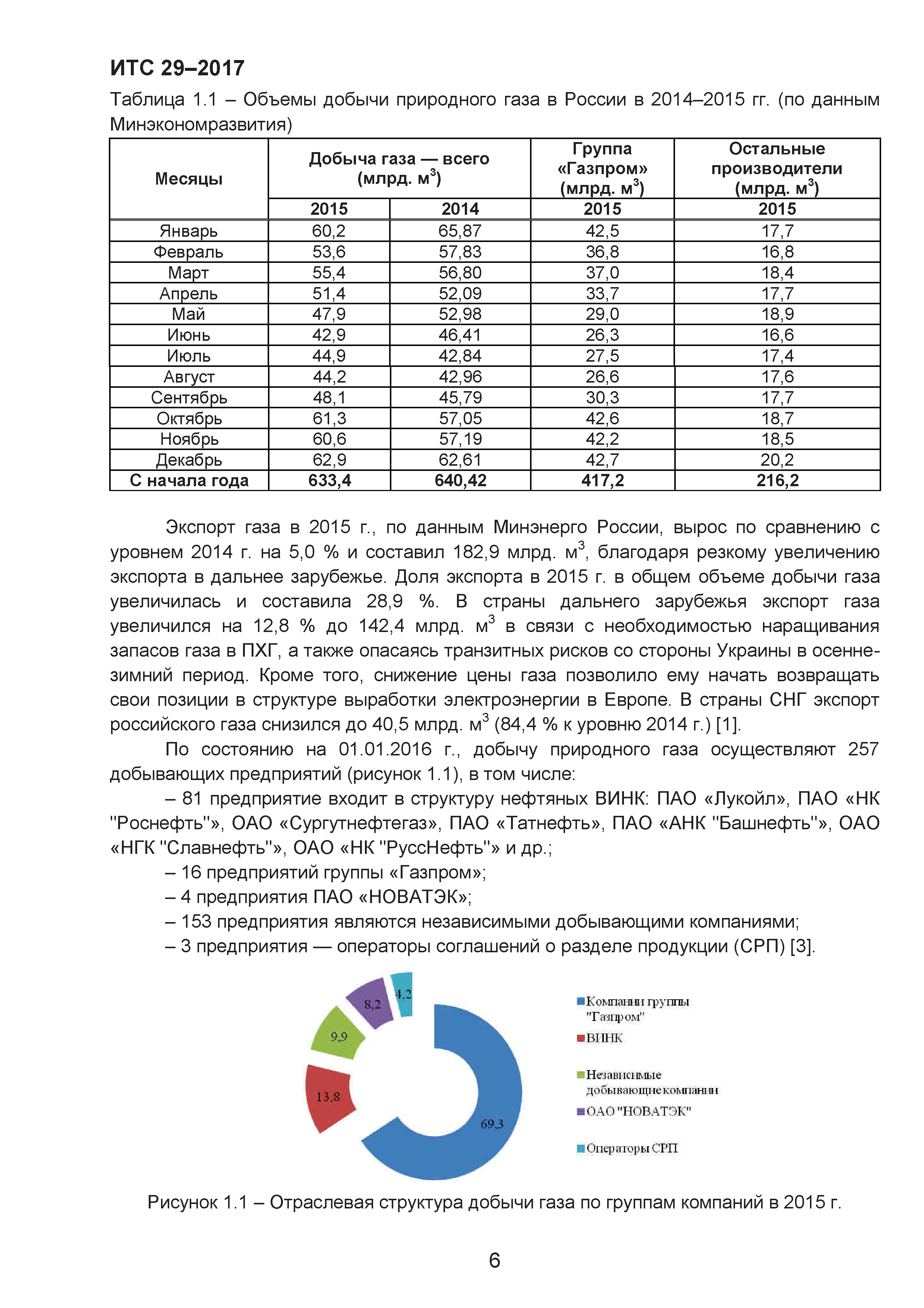 ИТС 29-2017