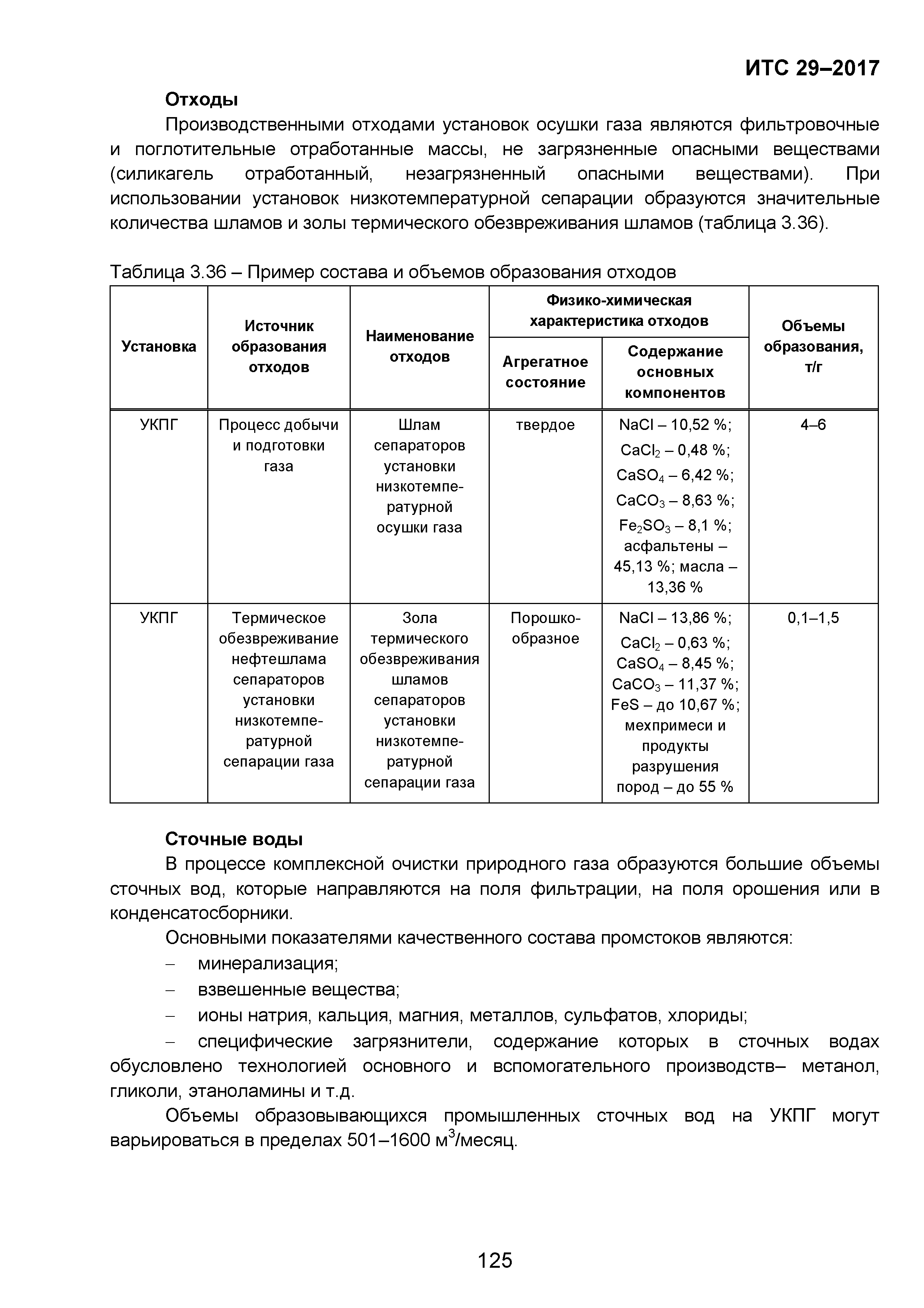 ИТС 29-2017