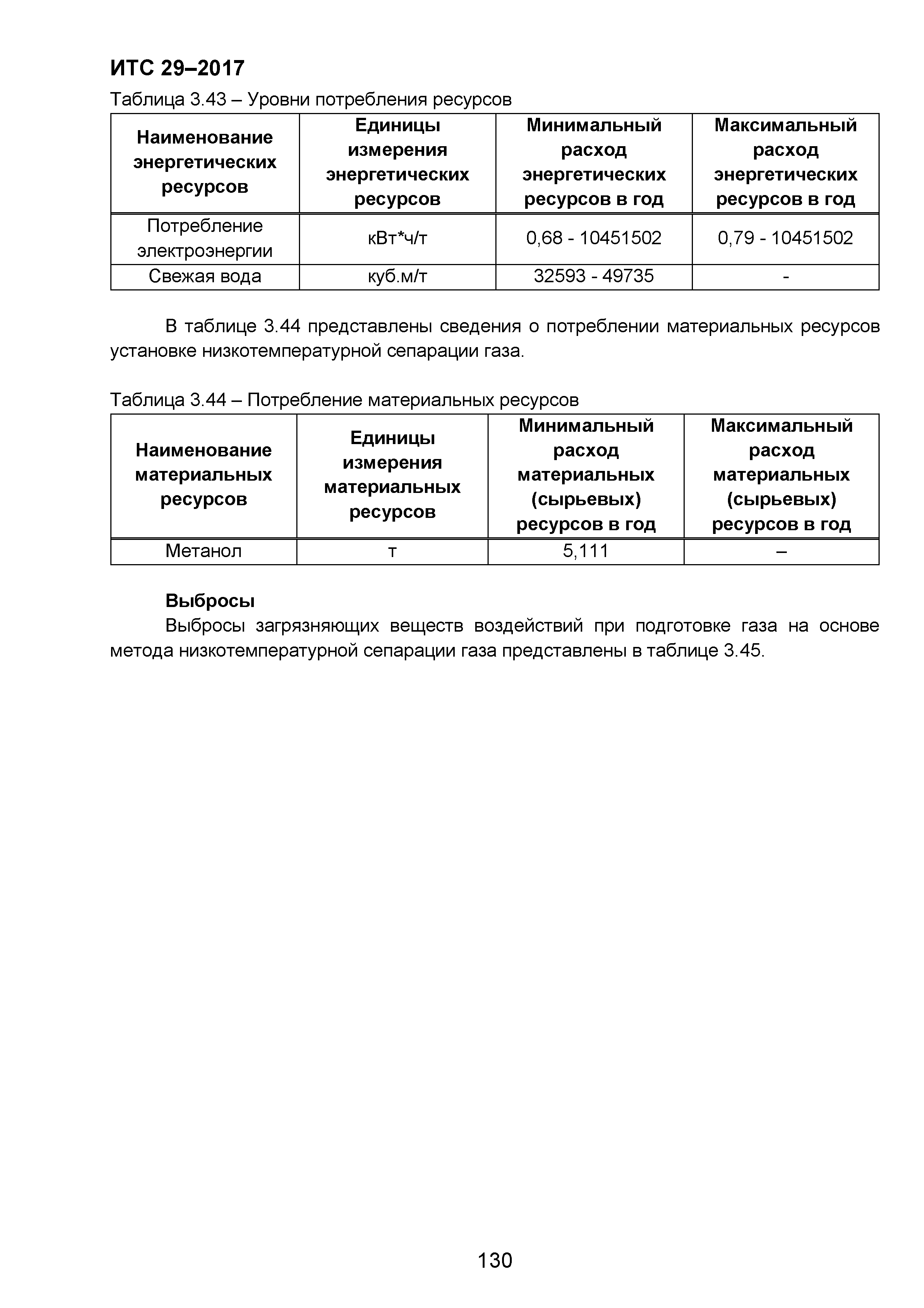 ИТС 29-2017