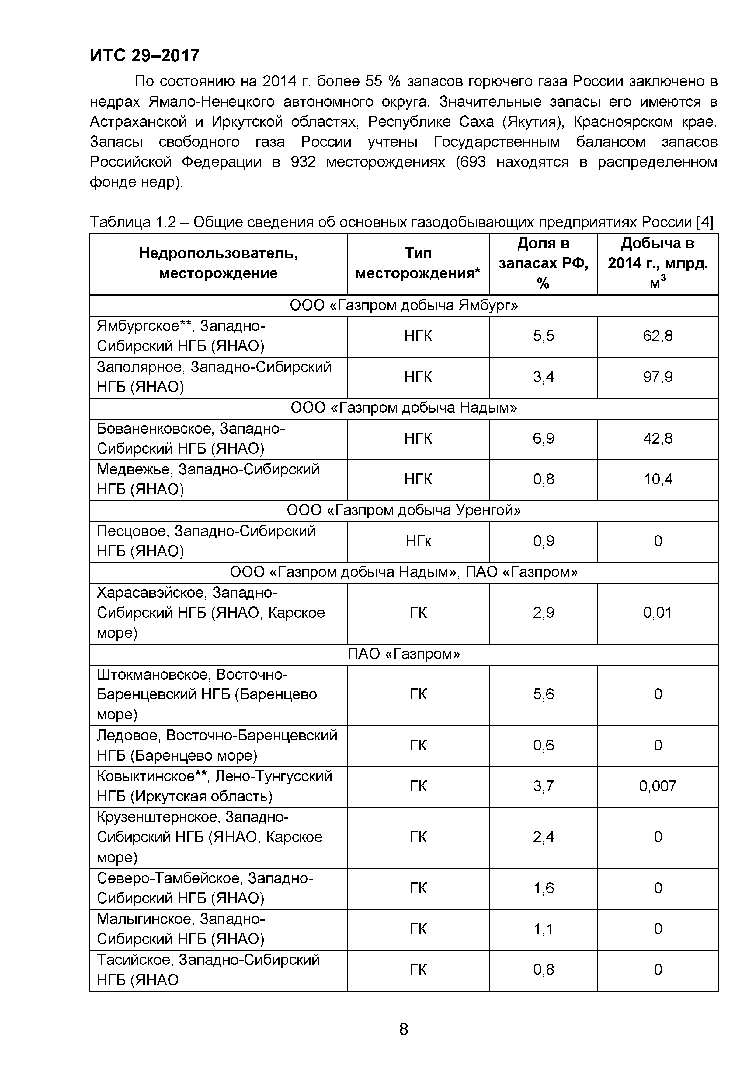 ИТС 29-2017