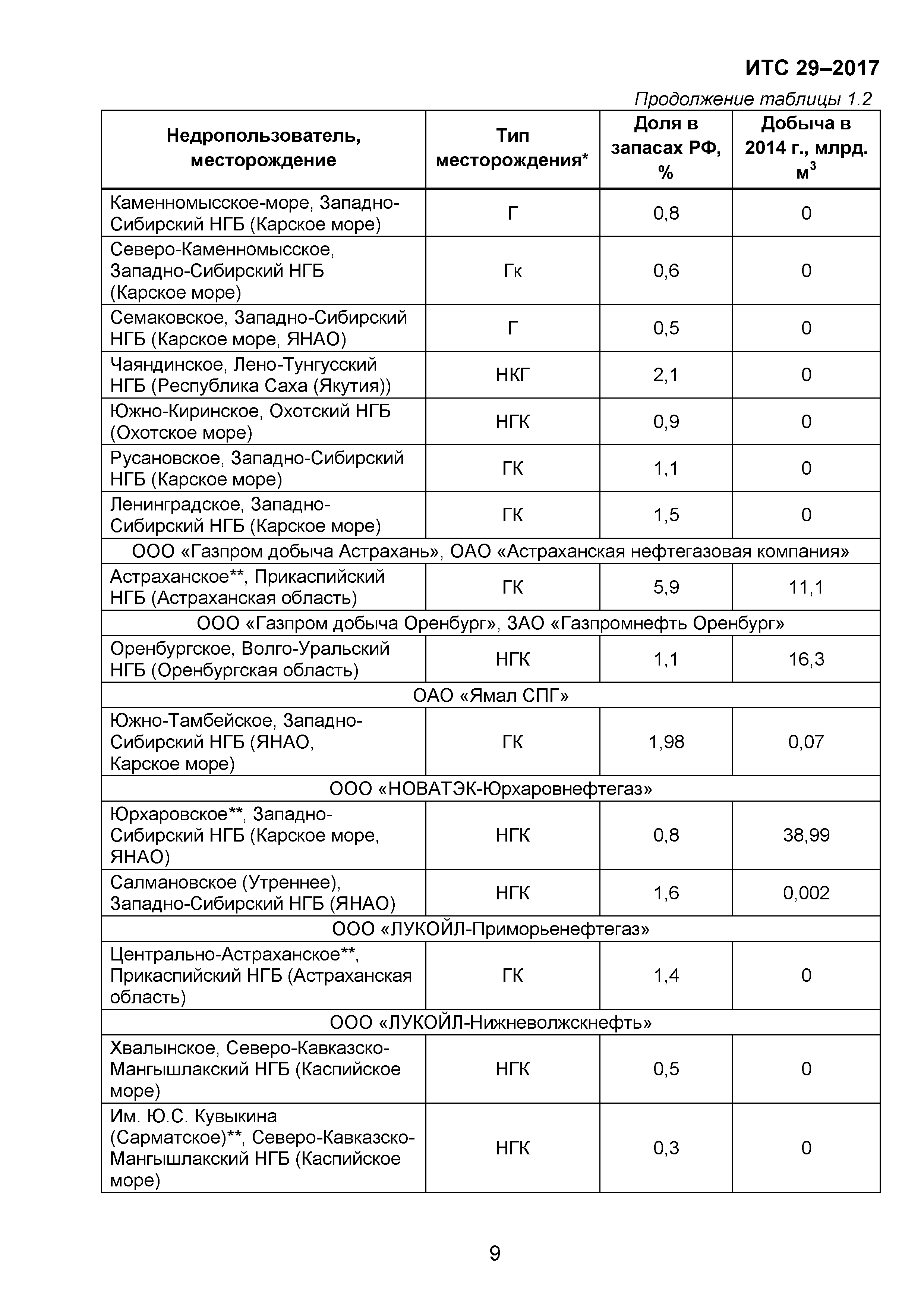 ИТС 29-2017