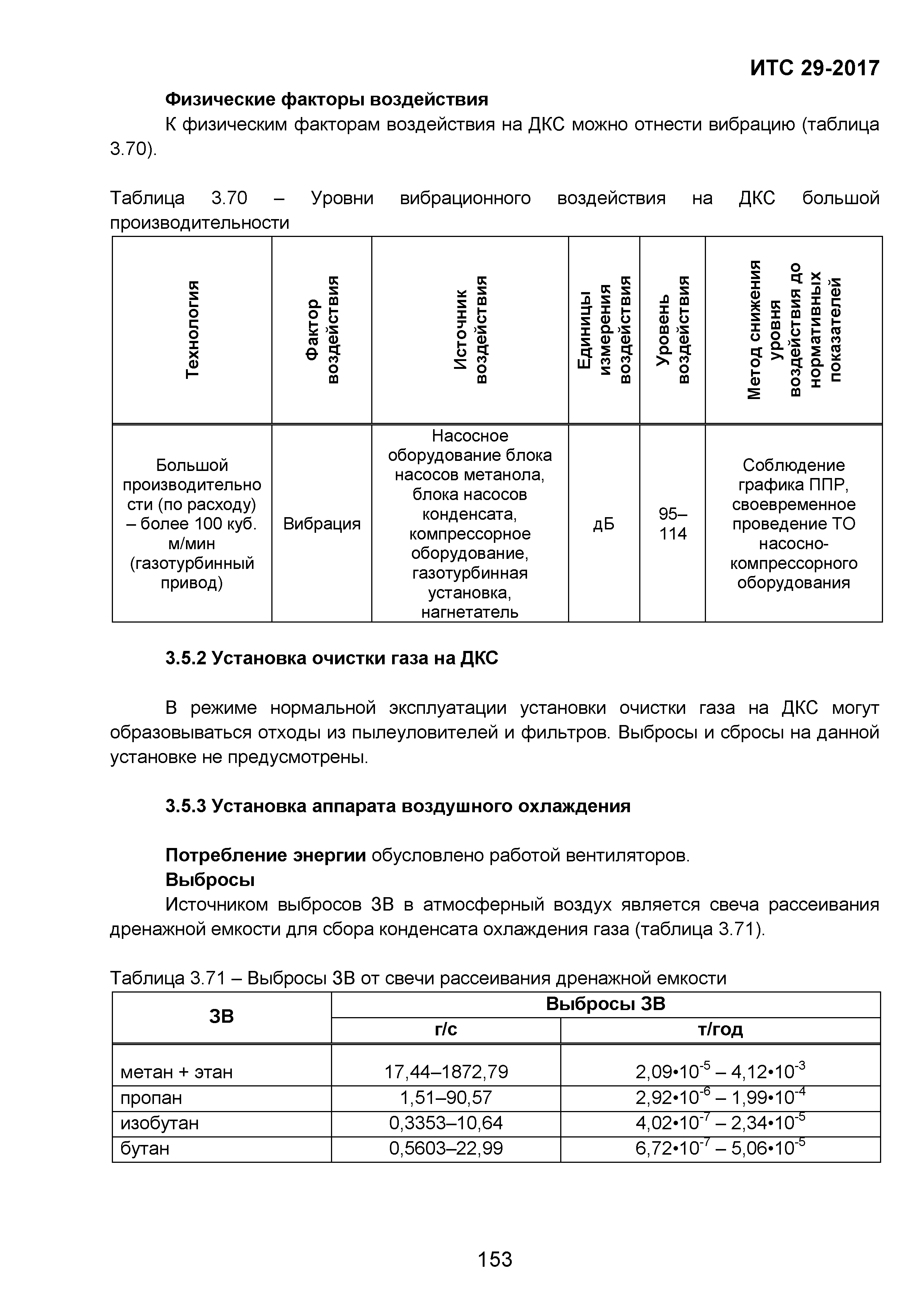 ИТС 29-2017