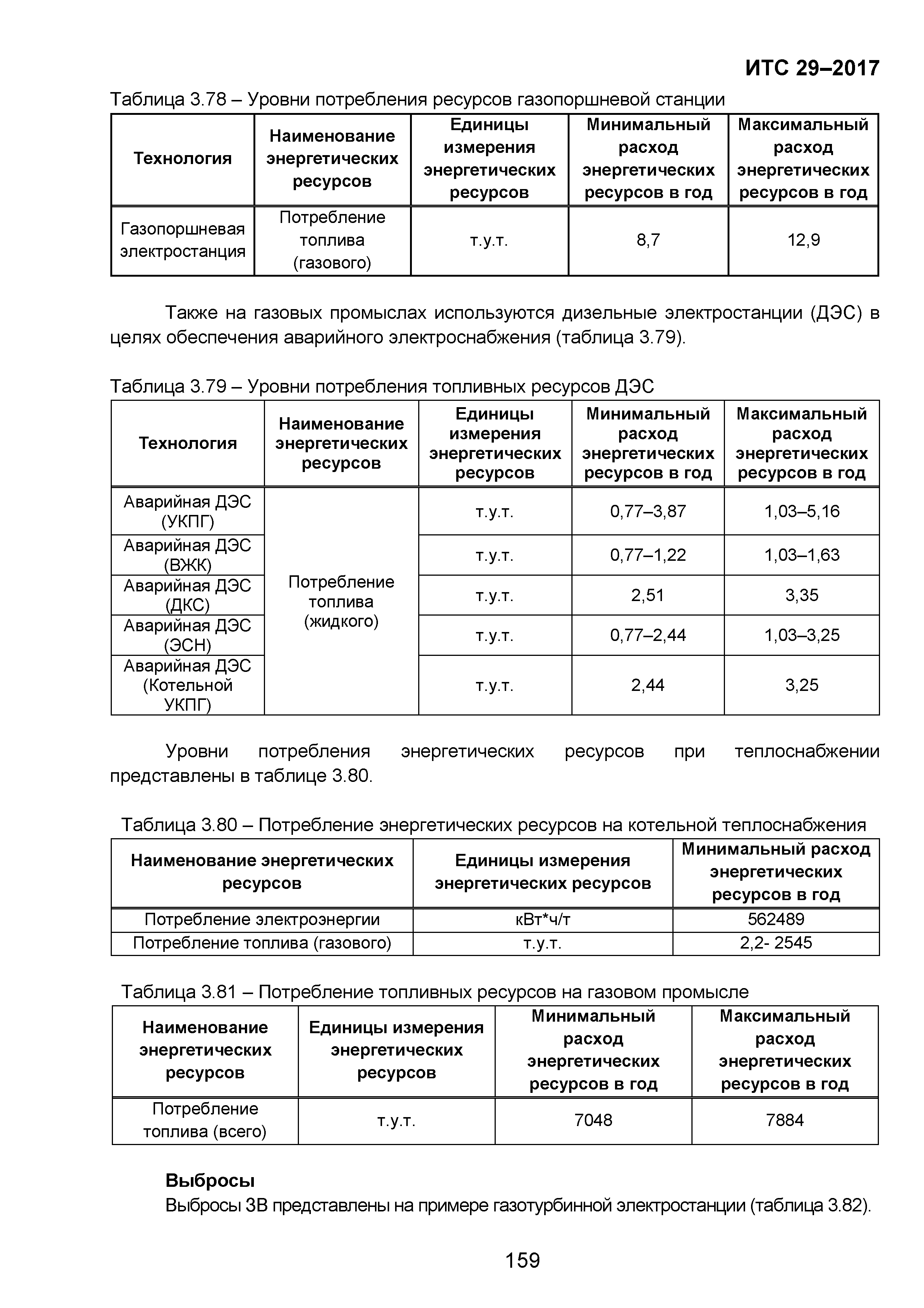 ИТС 29-2017