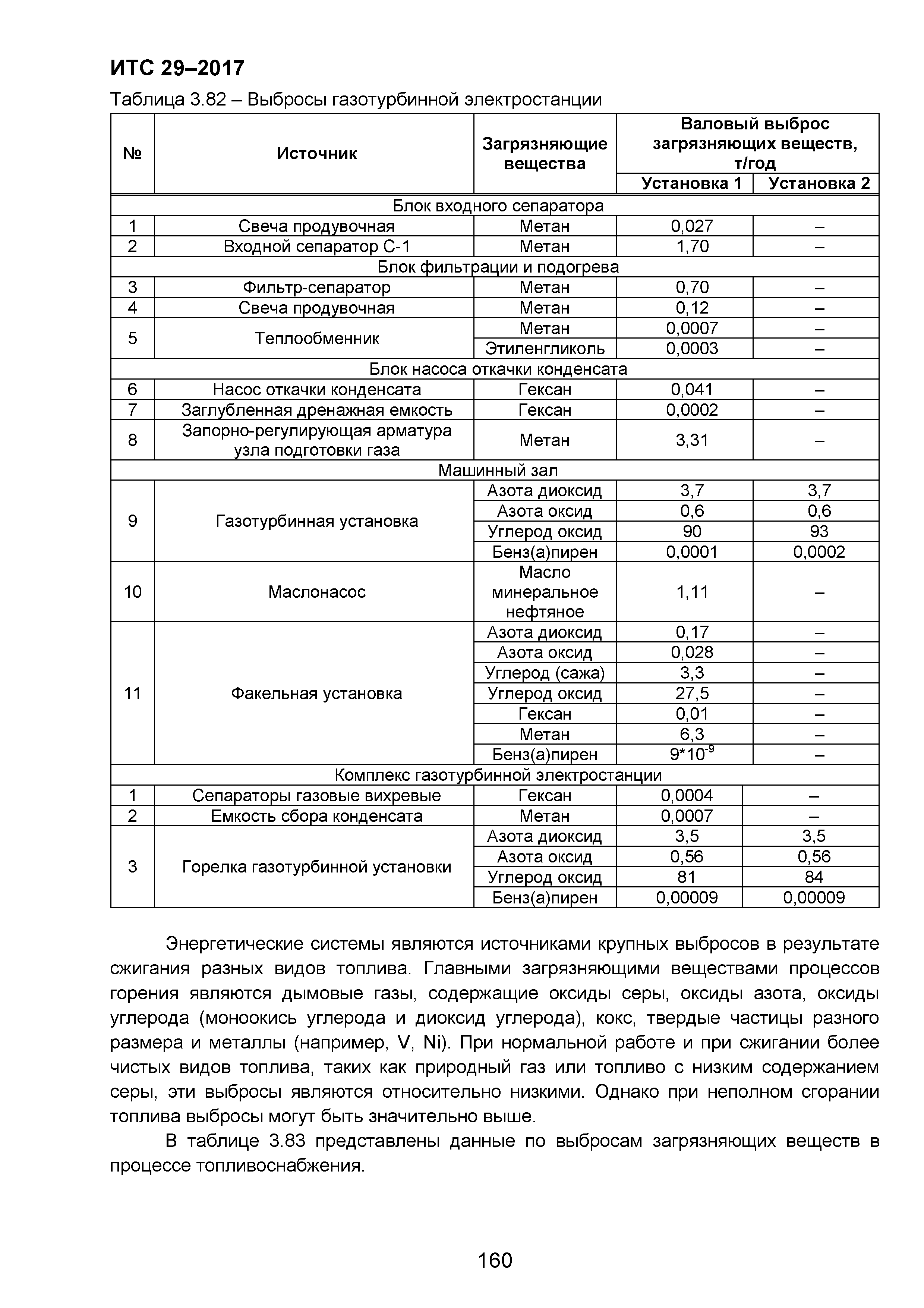 ИТС 29-2017