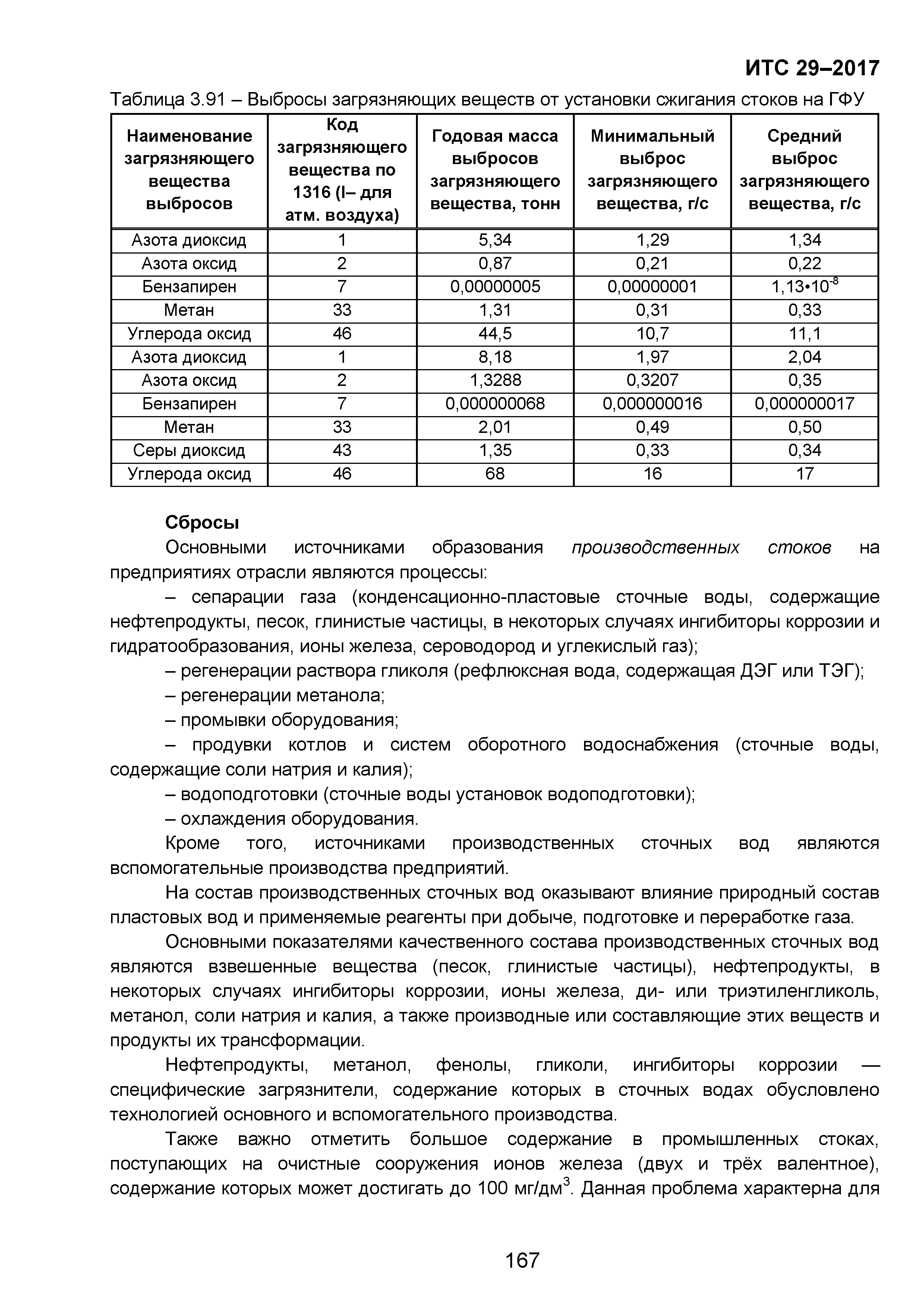 ИТС 29-2017