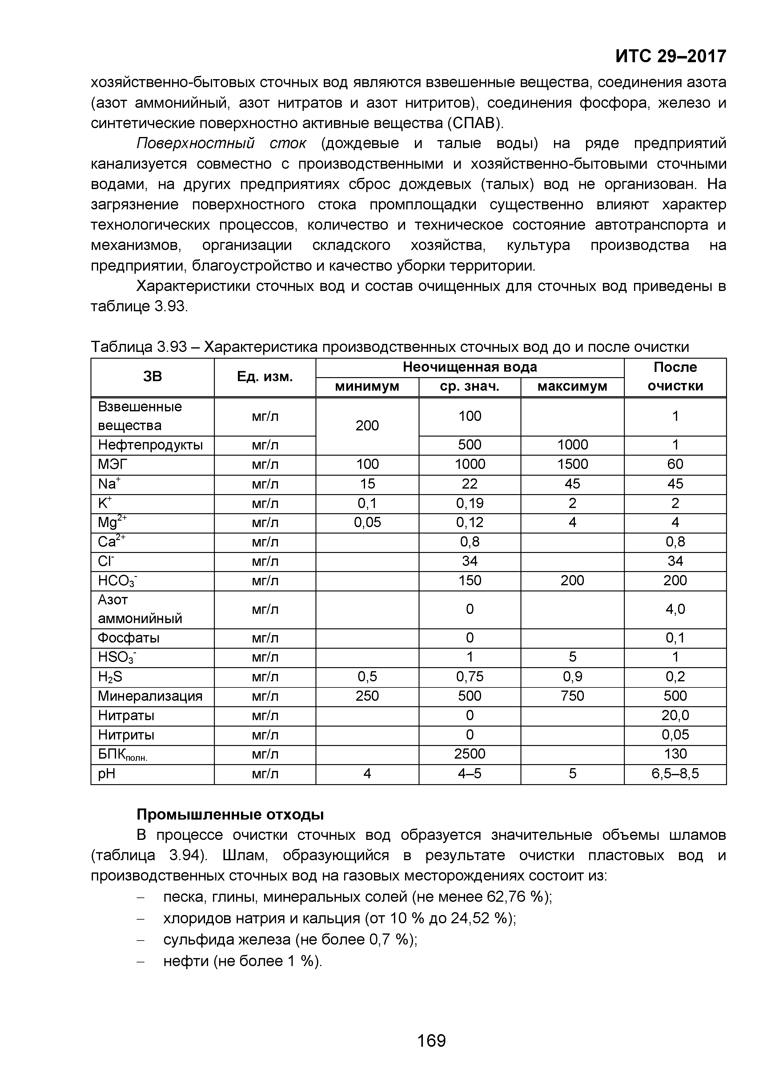 ИТС 29-2017