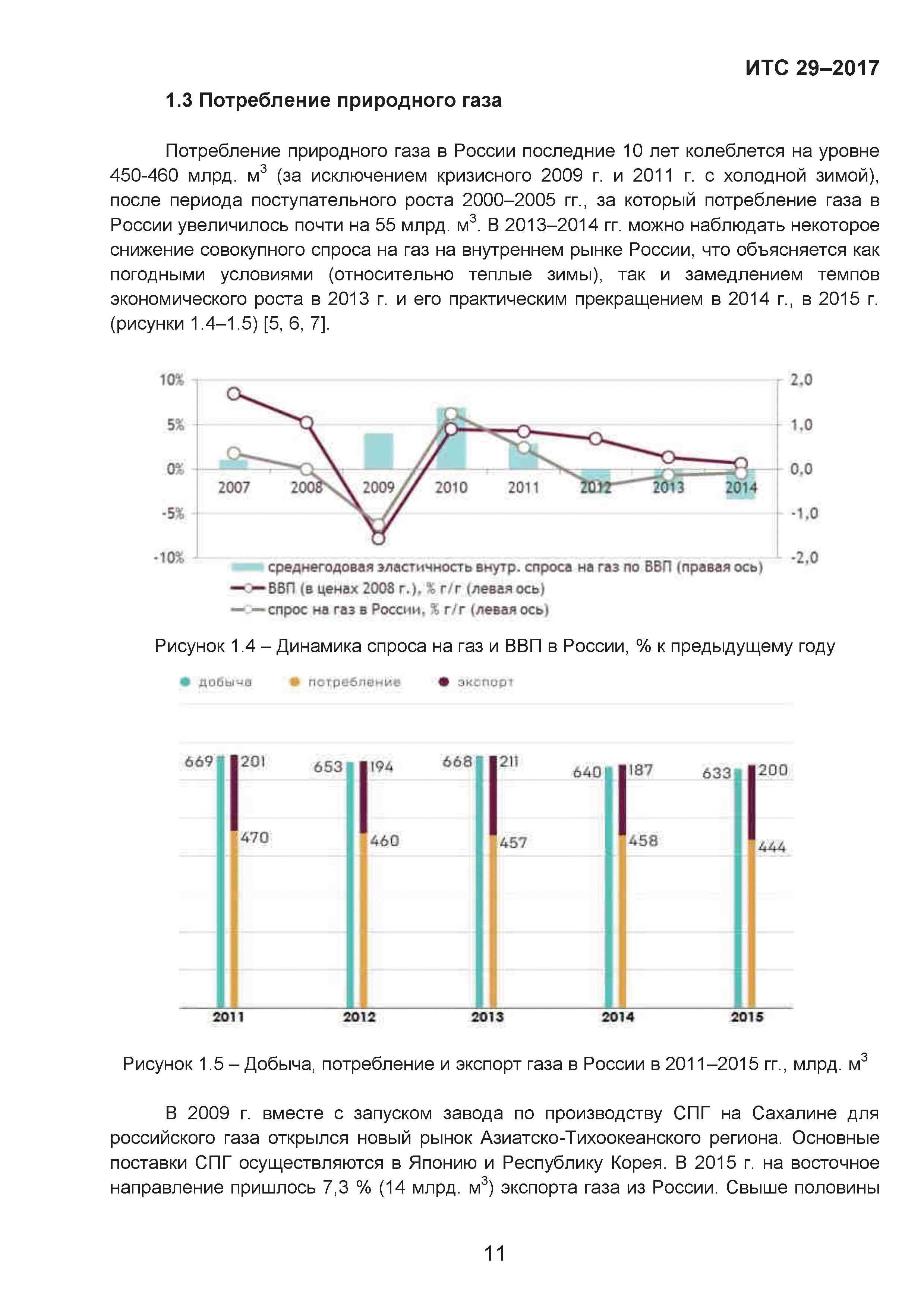 ИТС 29-2017