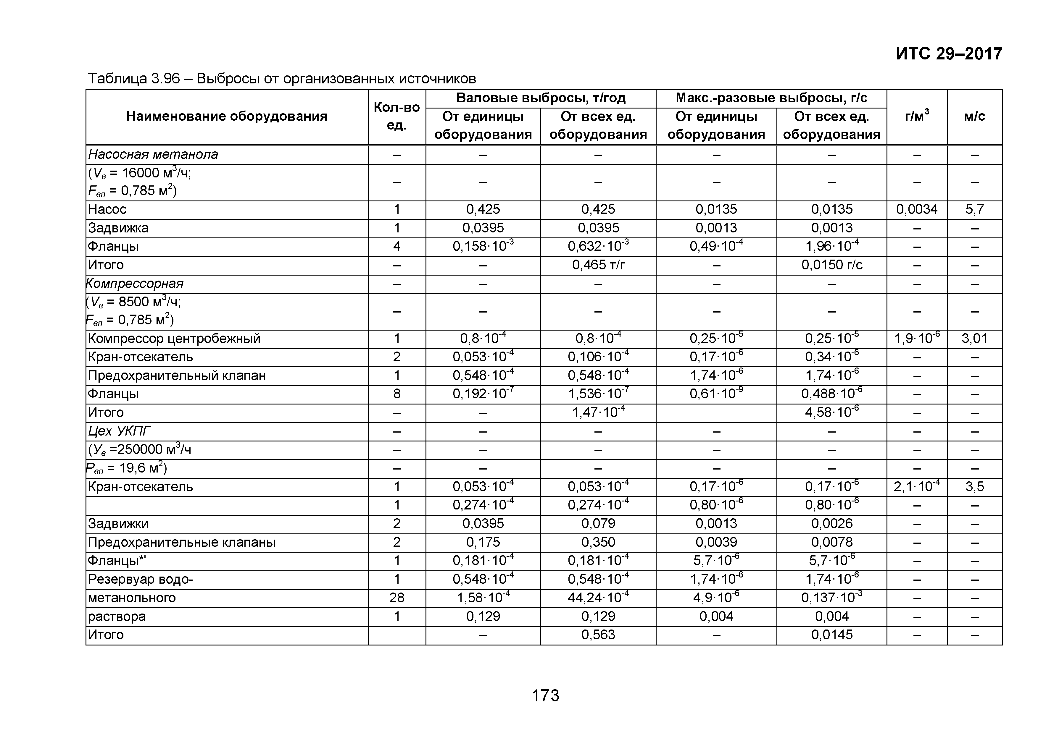 ИТС 29-2017