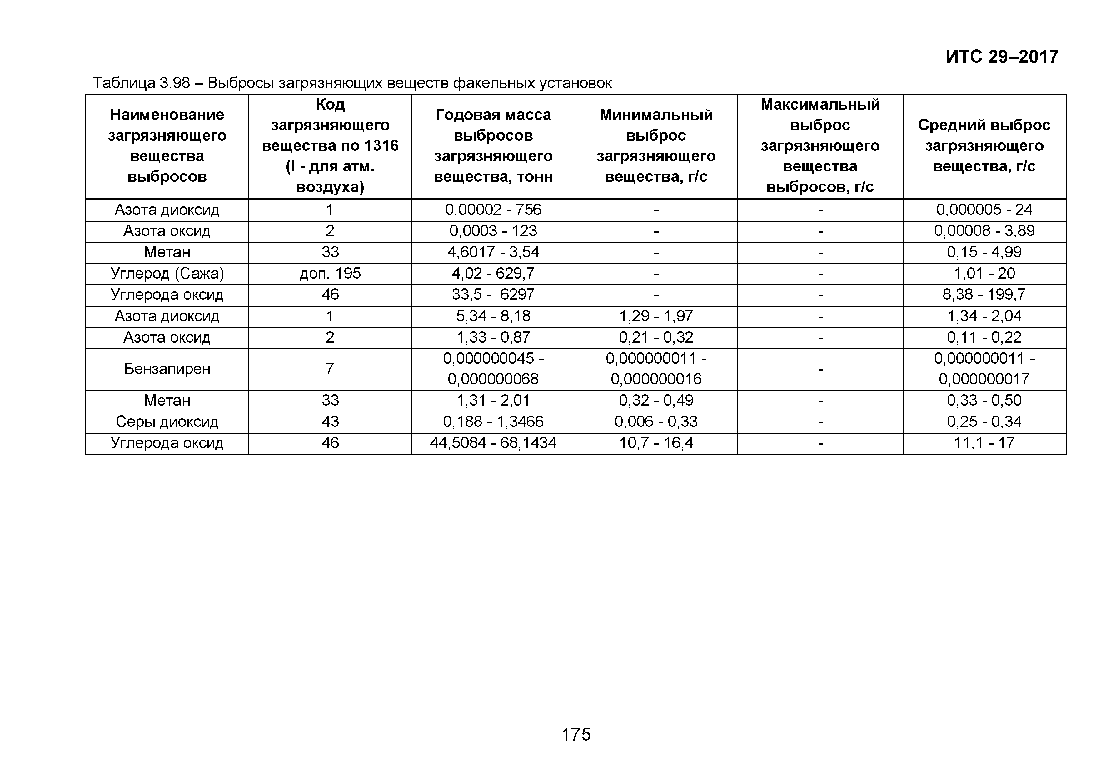 ИТС 29-2017