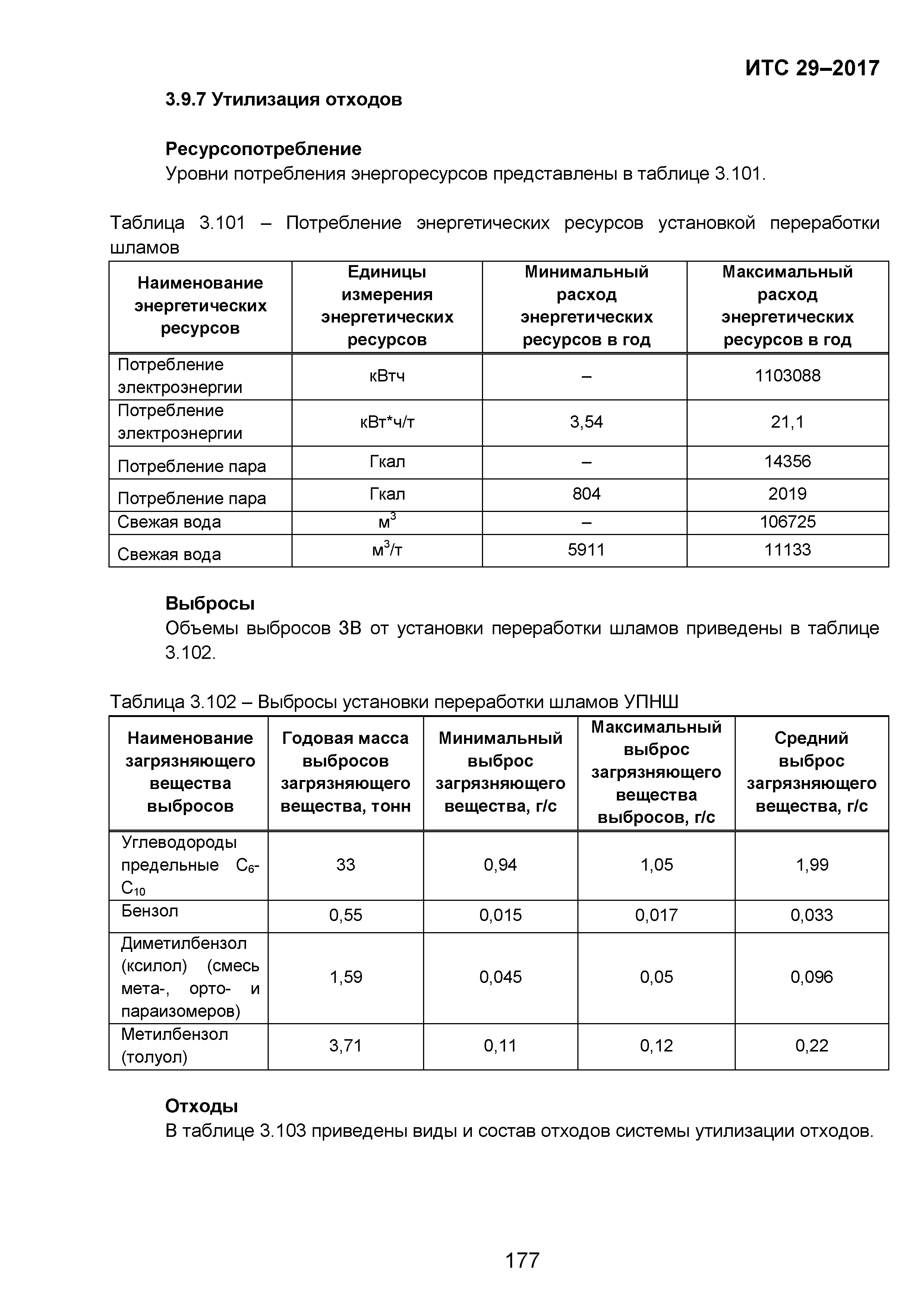 ИТС 29-2017