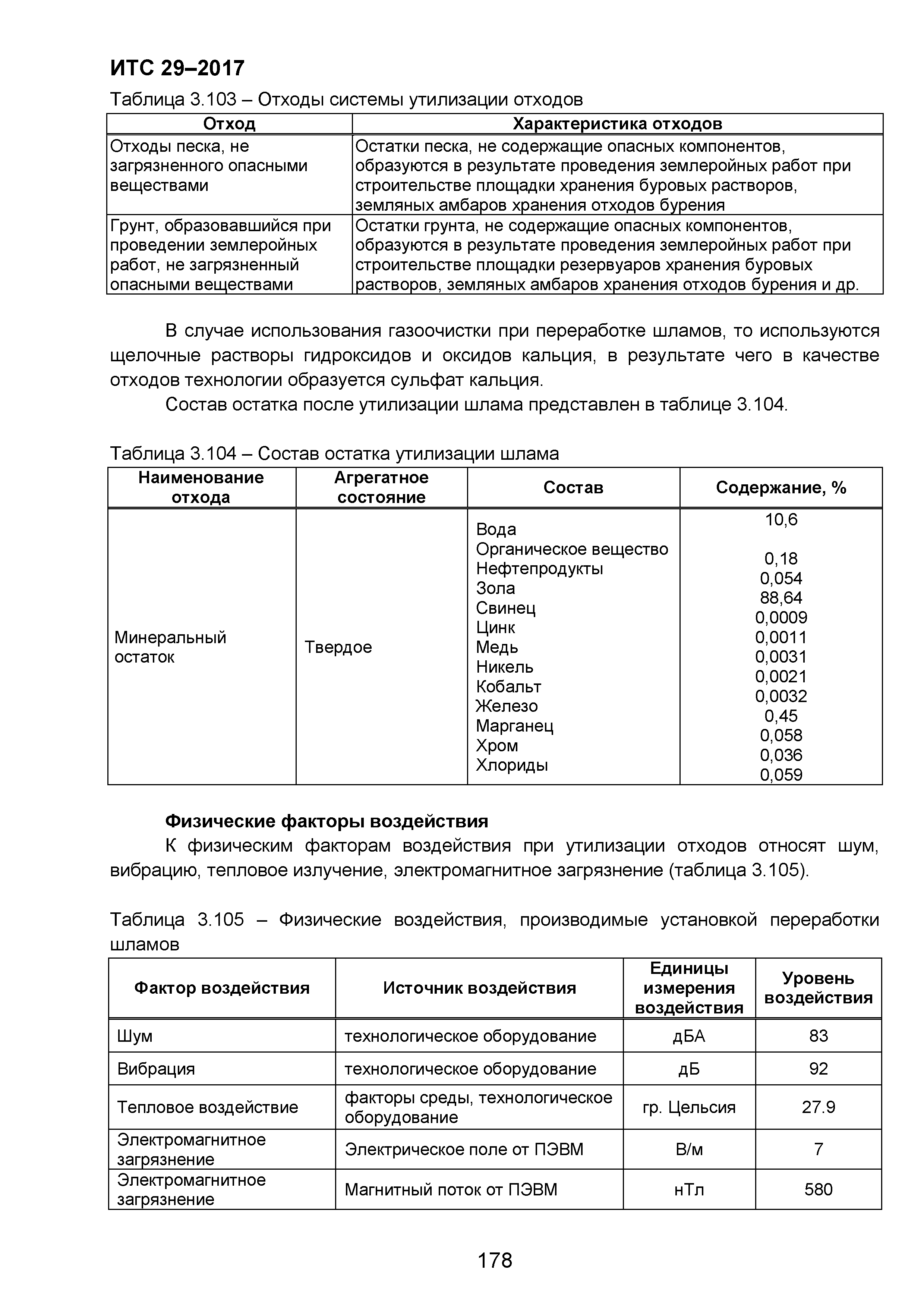 ИТС 29-2017