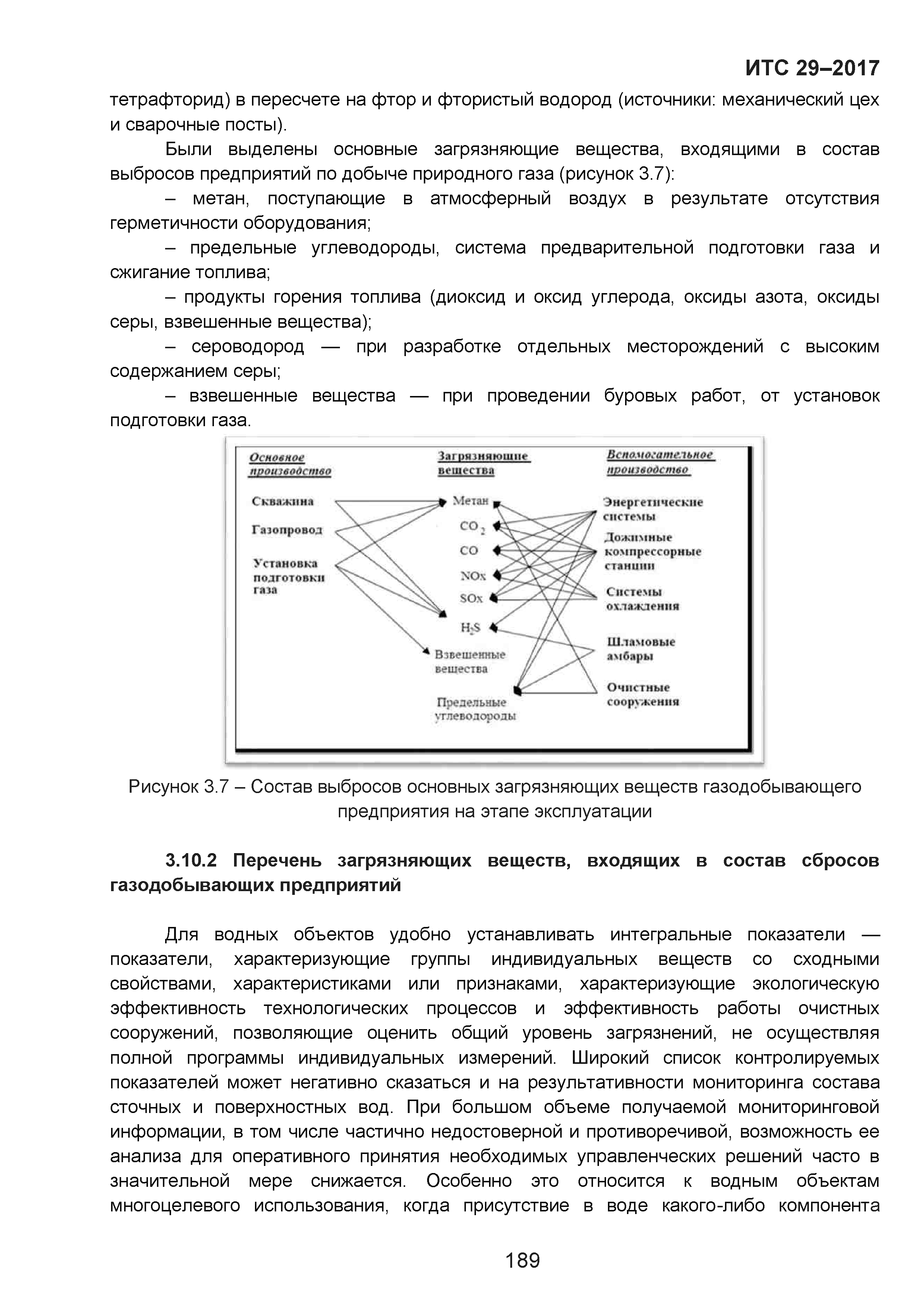 ИТС 29-2017