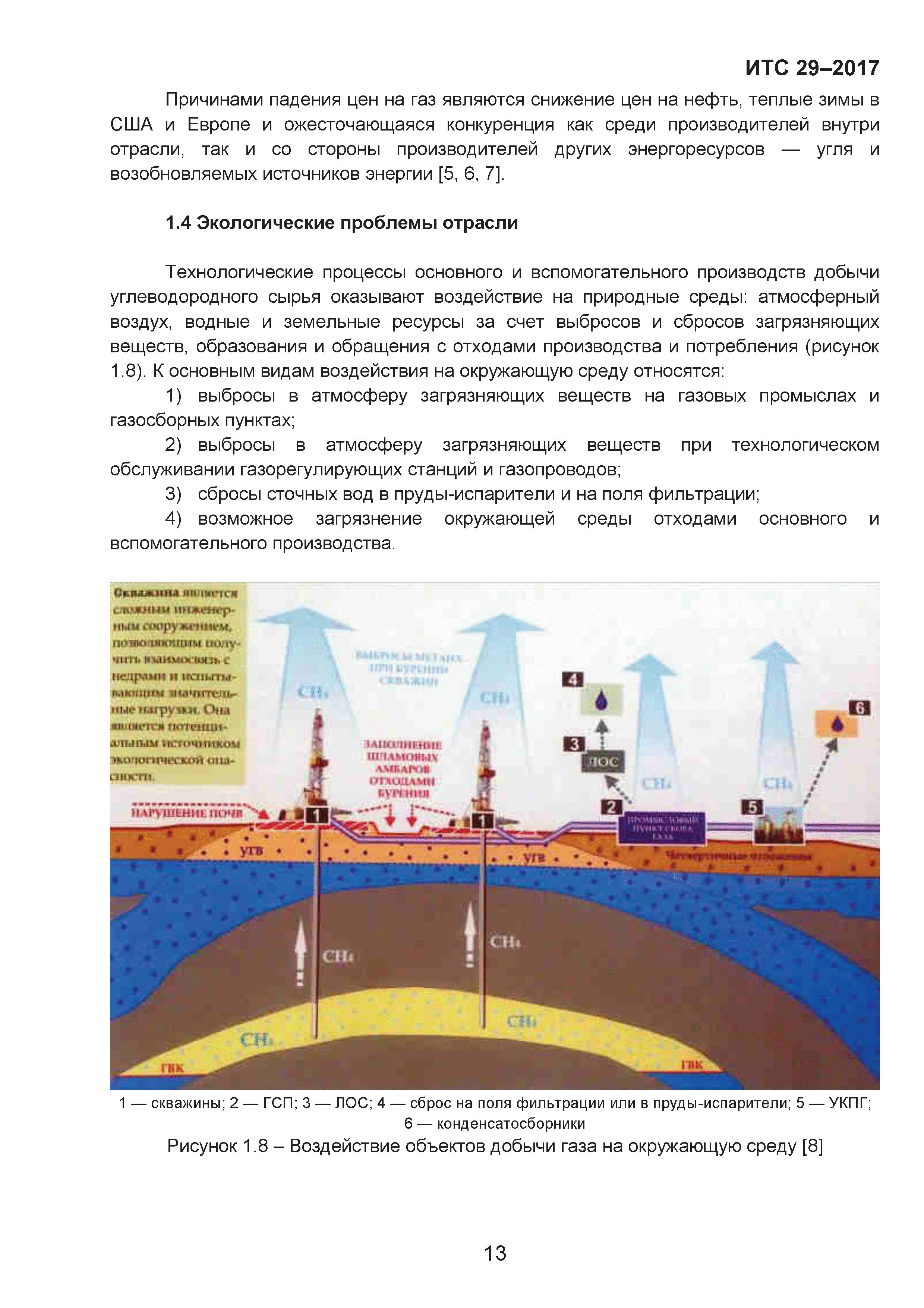 ИТС 29-2017