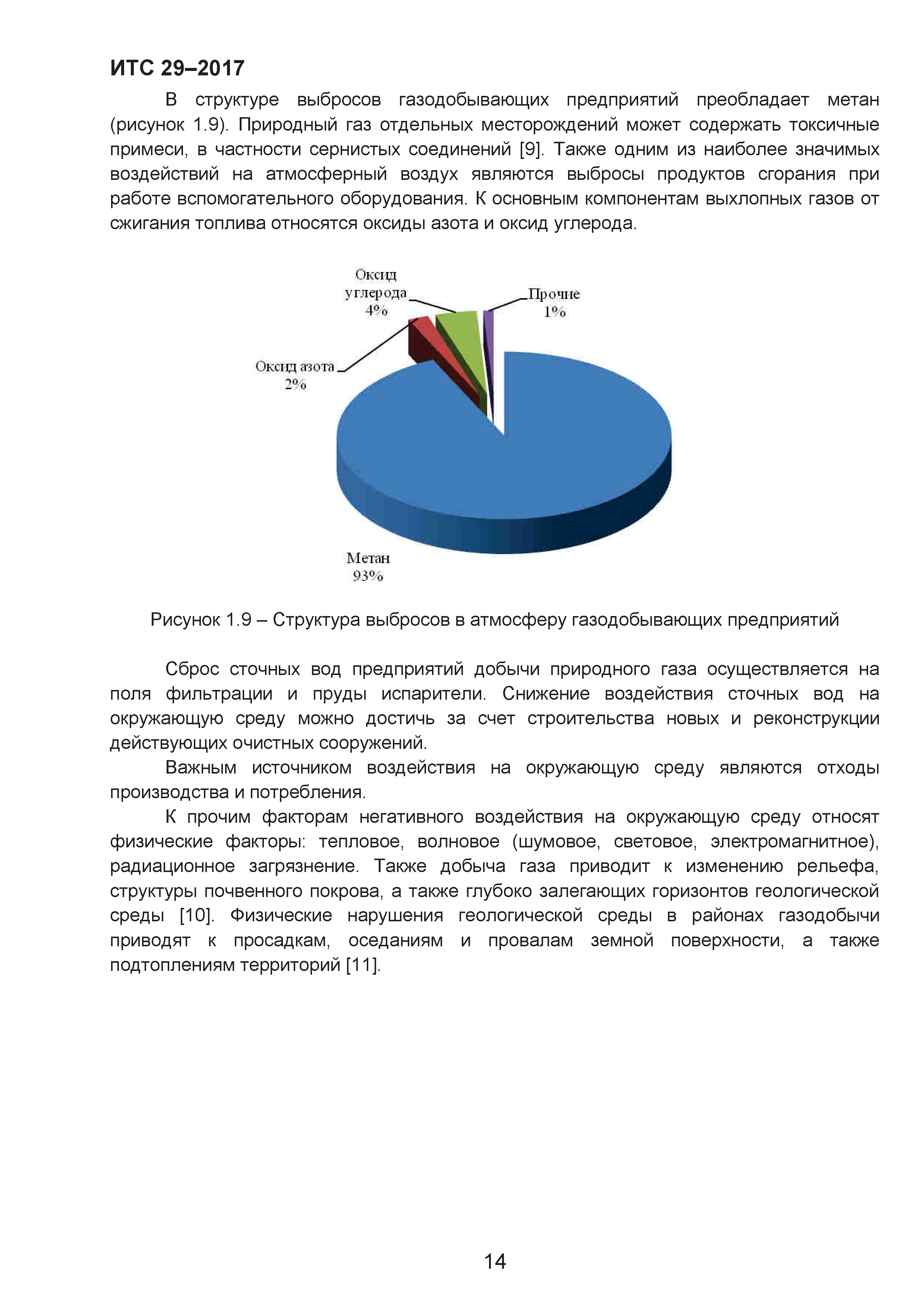 ИТС 29-2017