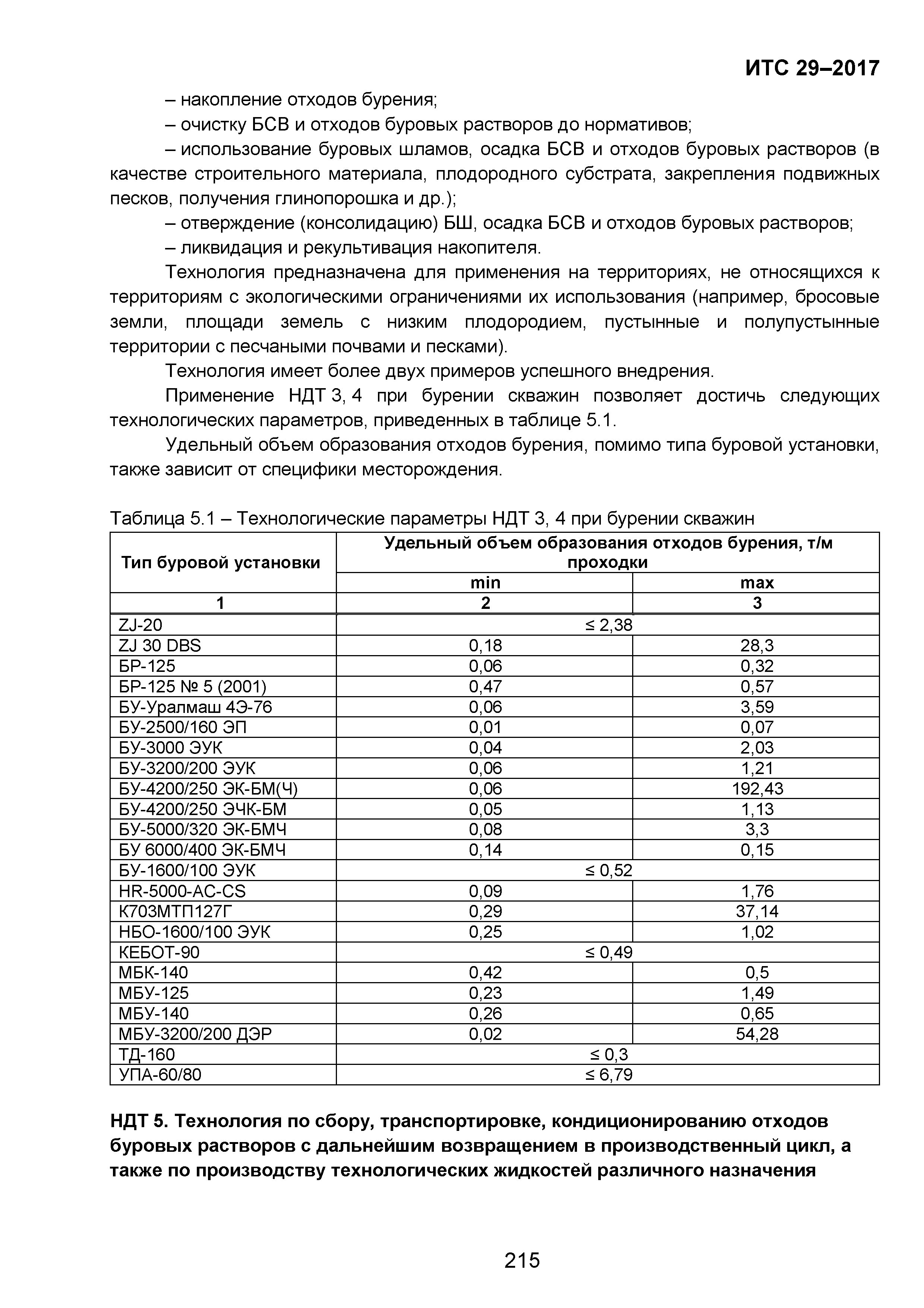 ИТС 29-2017