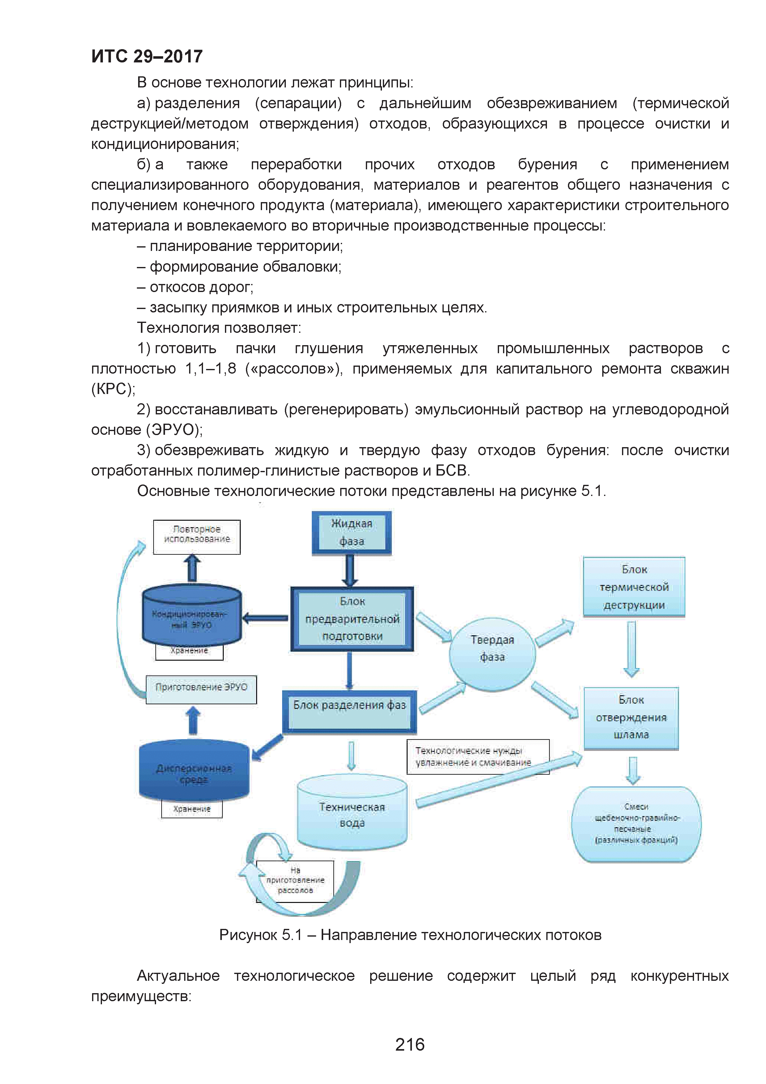 ИТС 29-2017