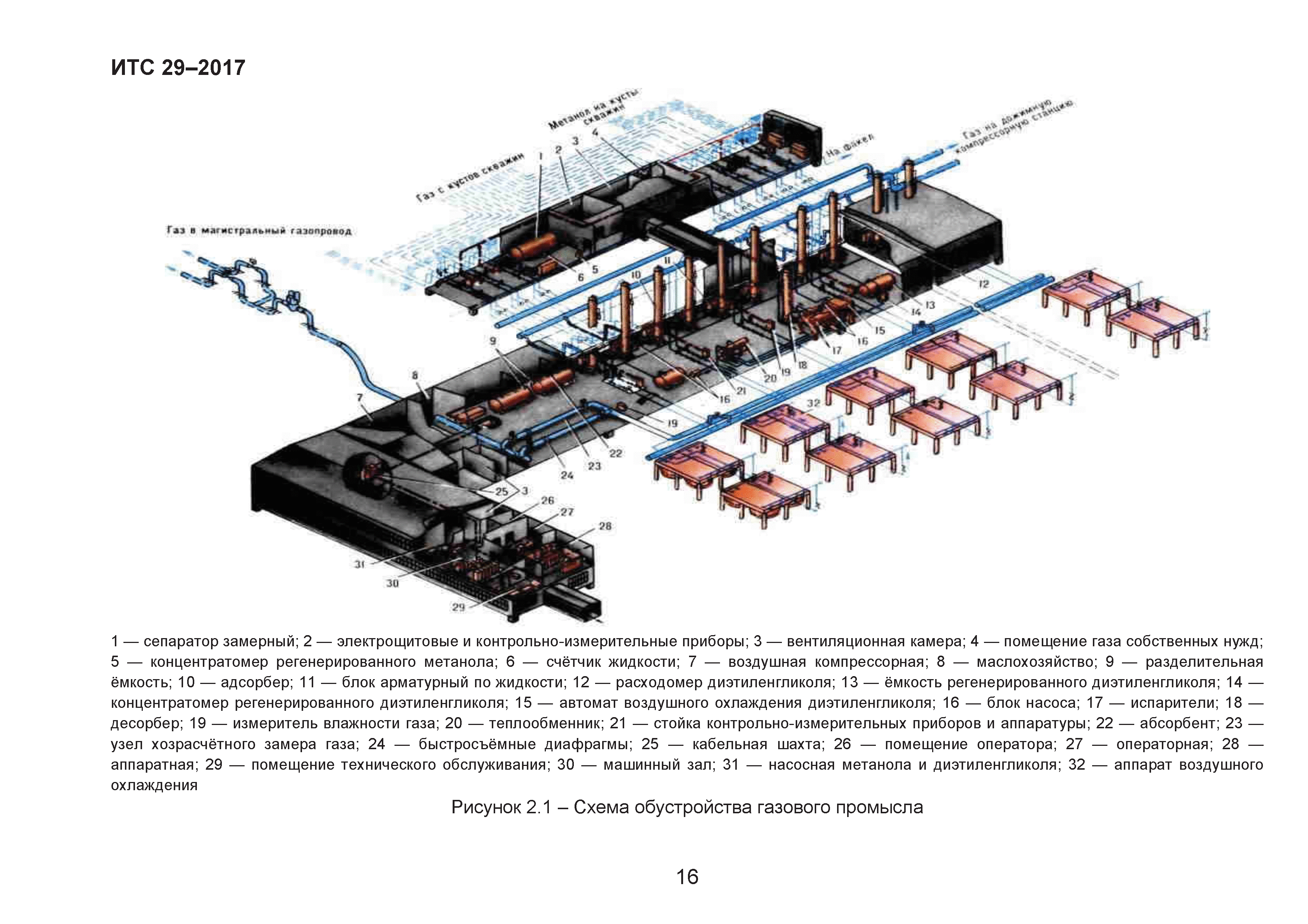 ИТС 29-2017