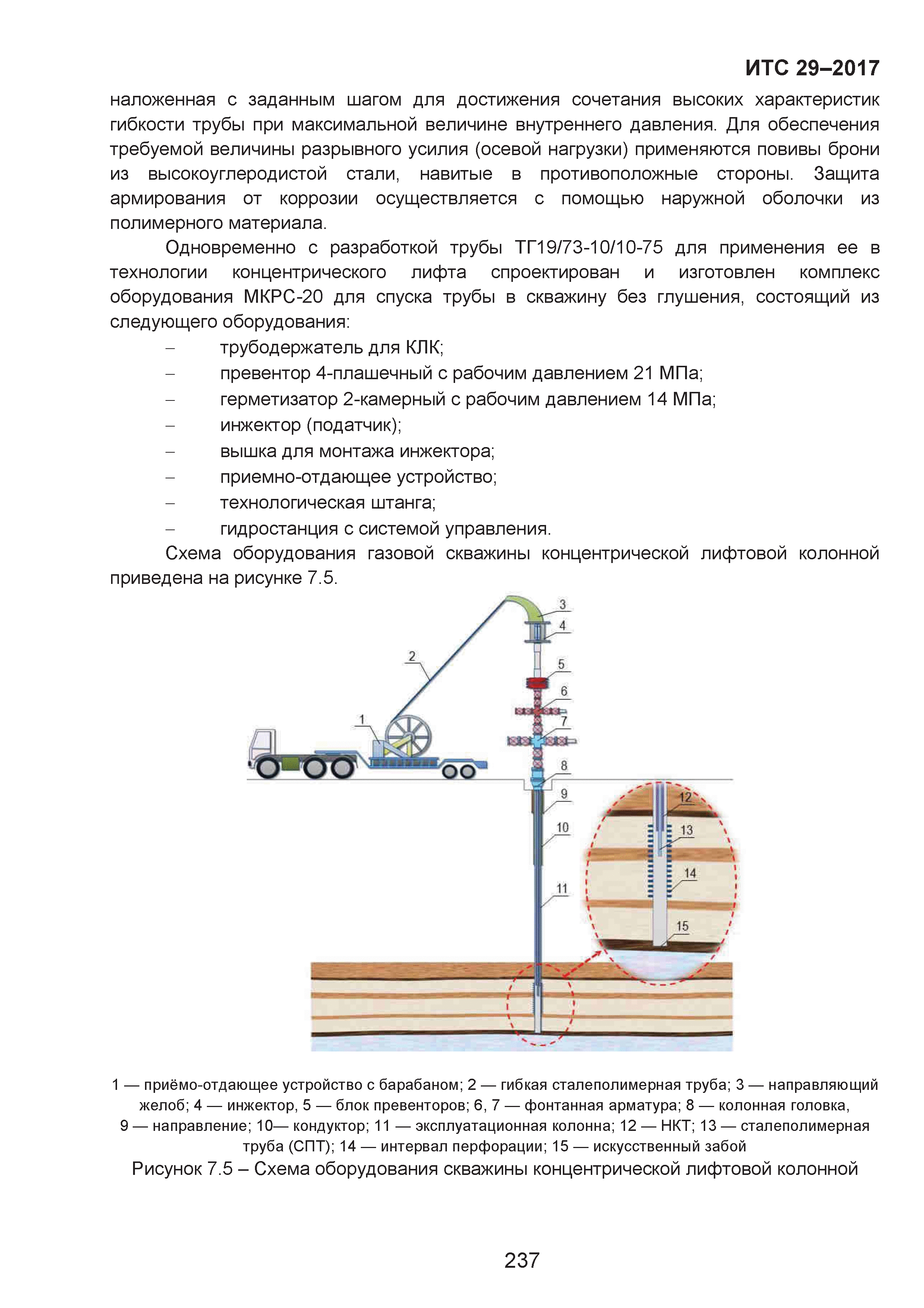 ИТС 29-2017