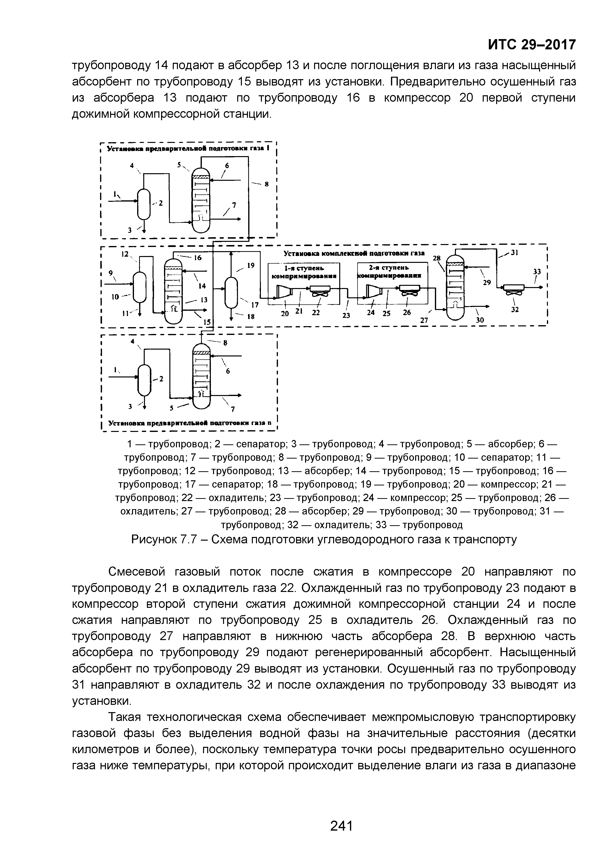 ИТС 29-2017