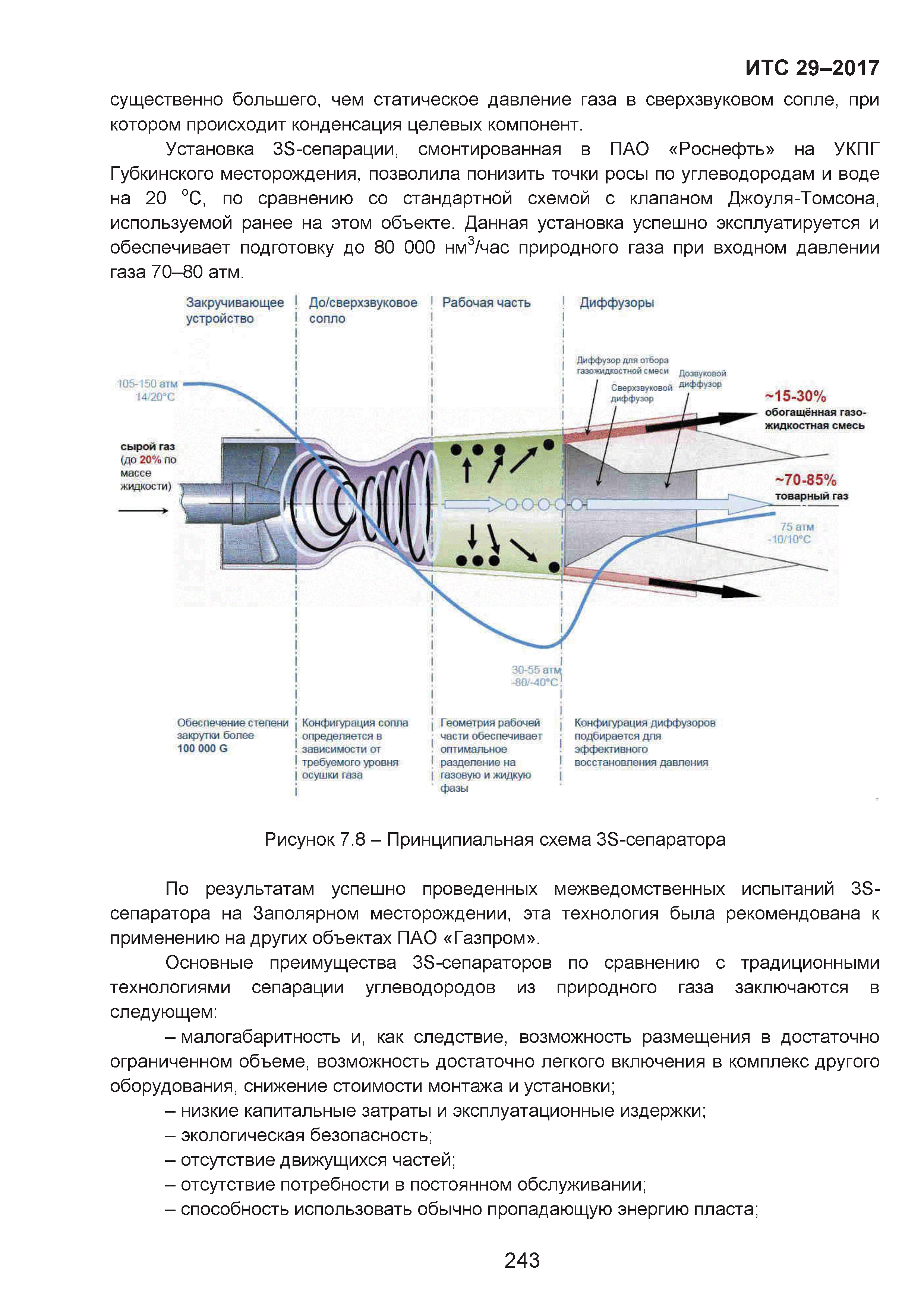 ИТС 29-2017