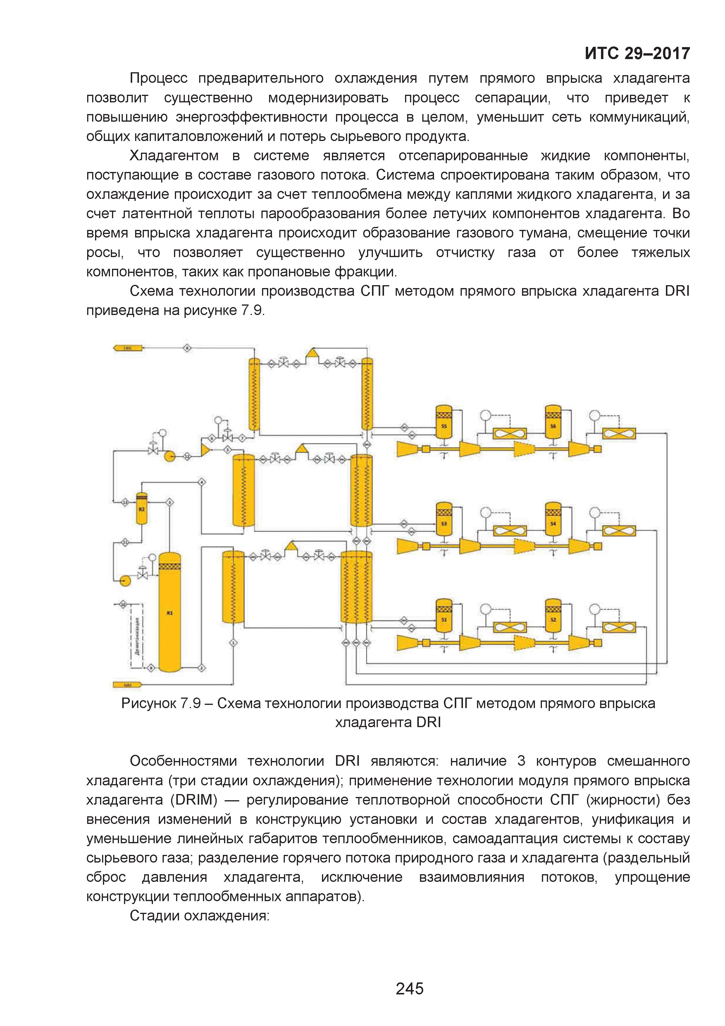 ИТС 29-2017