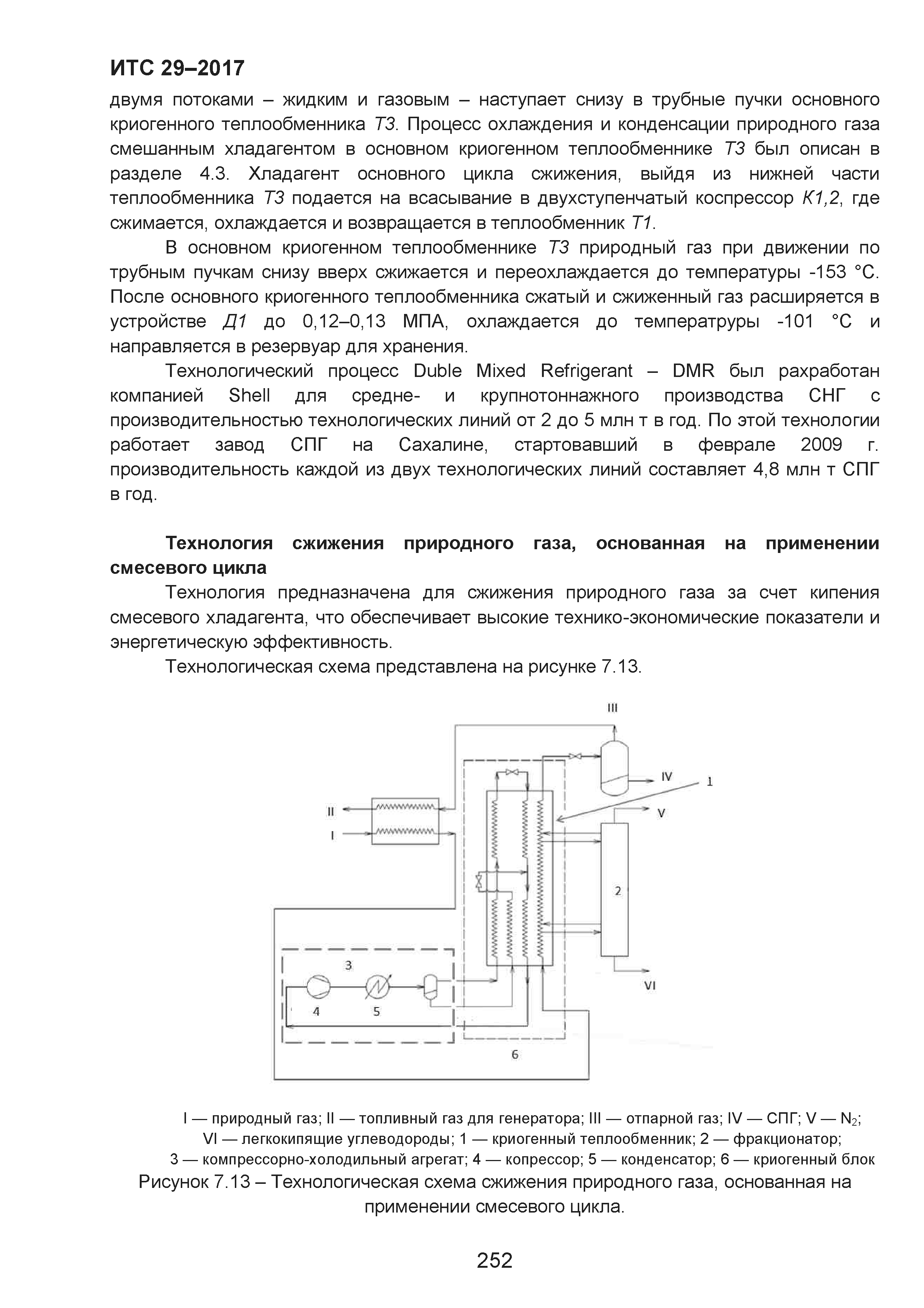 ИТС 29-2017