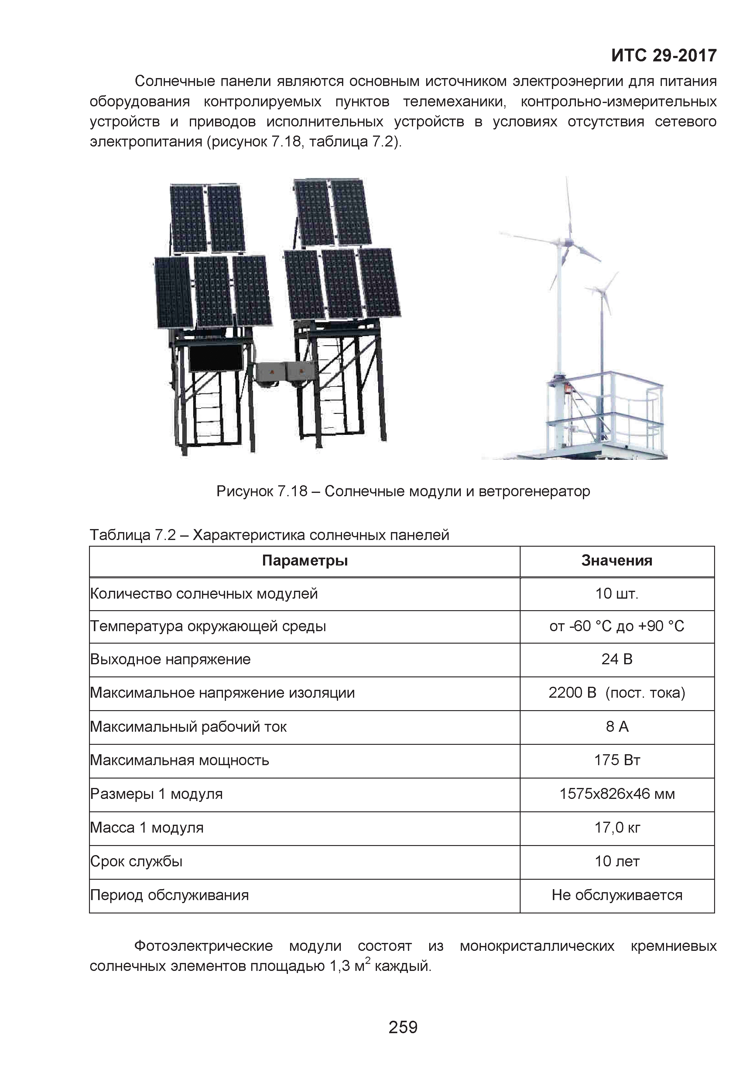 ИТС 29-2017