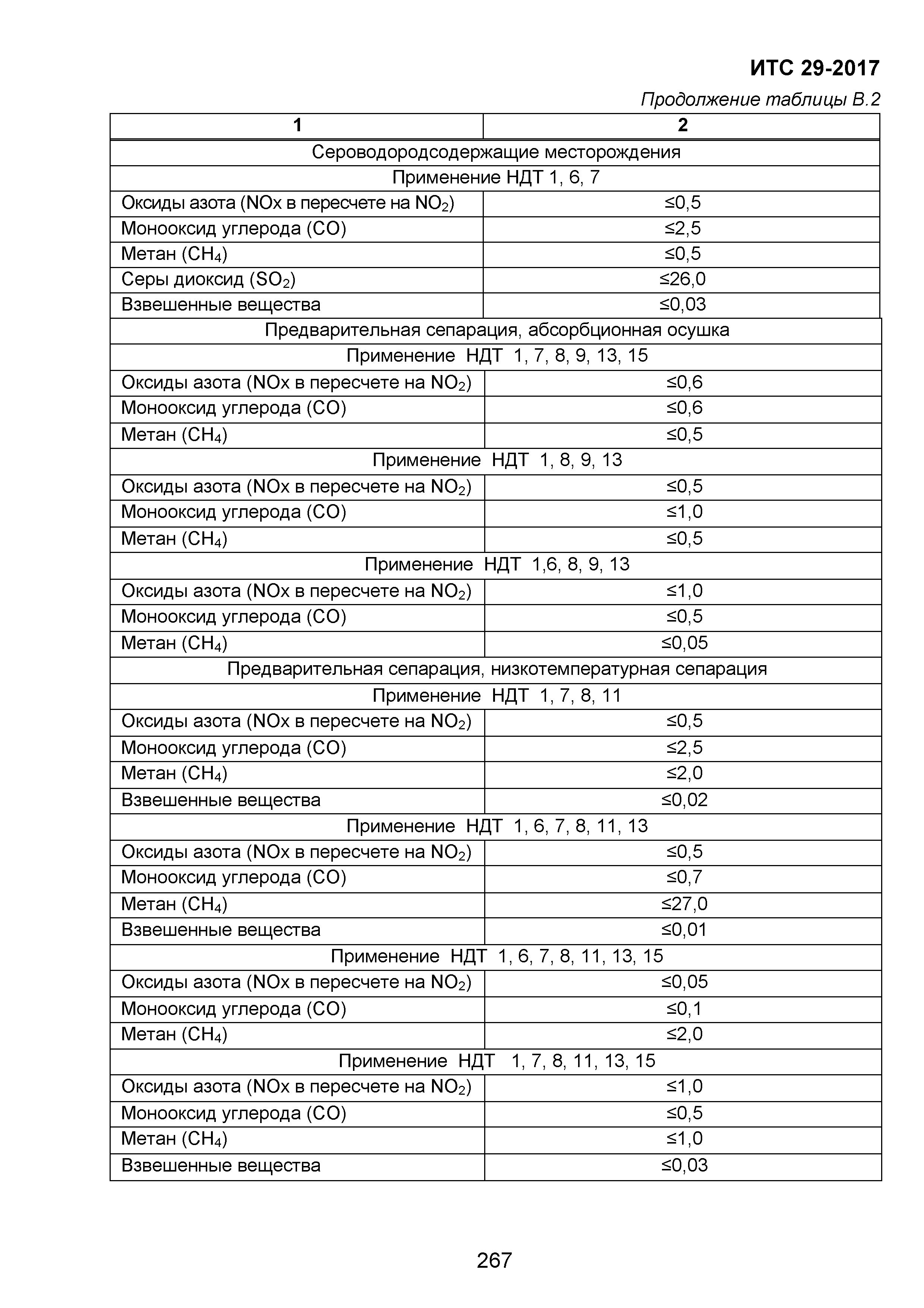 ИТС 29-2017