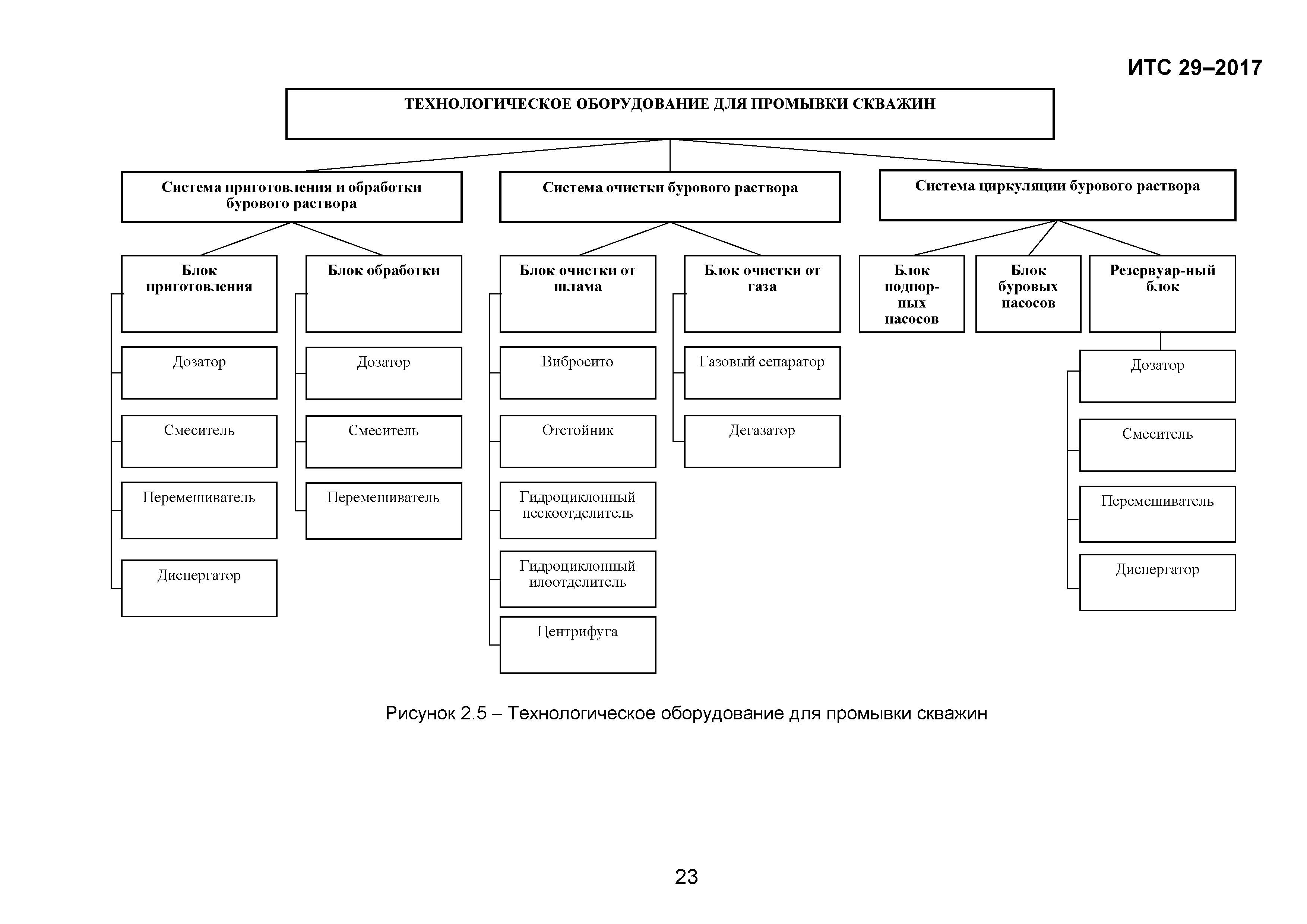 ИТС 29-2017