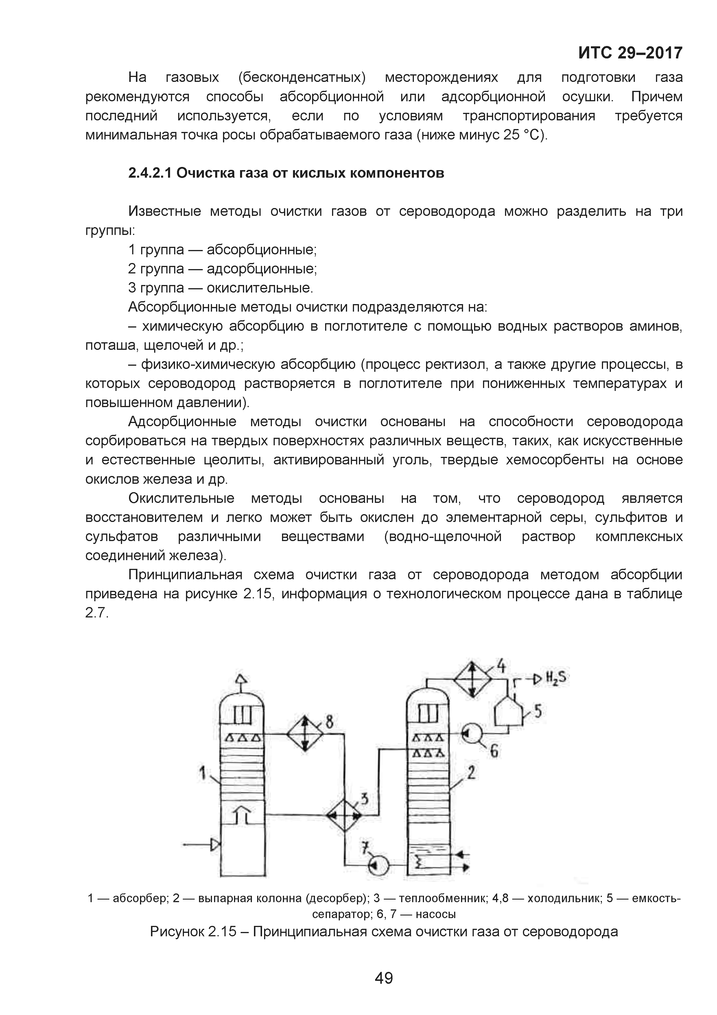 ИТС 29-2017