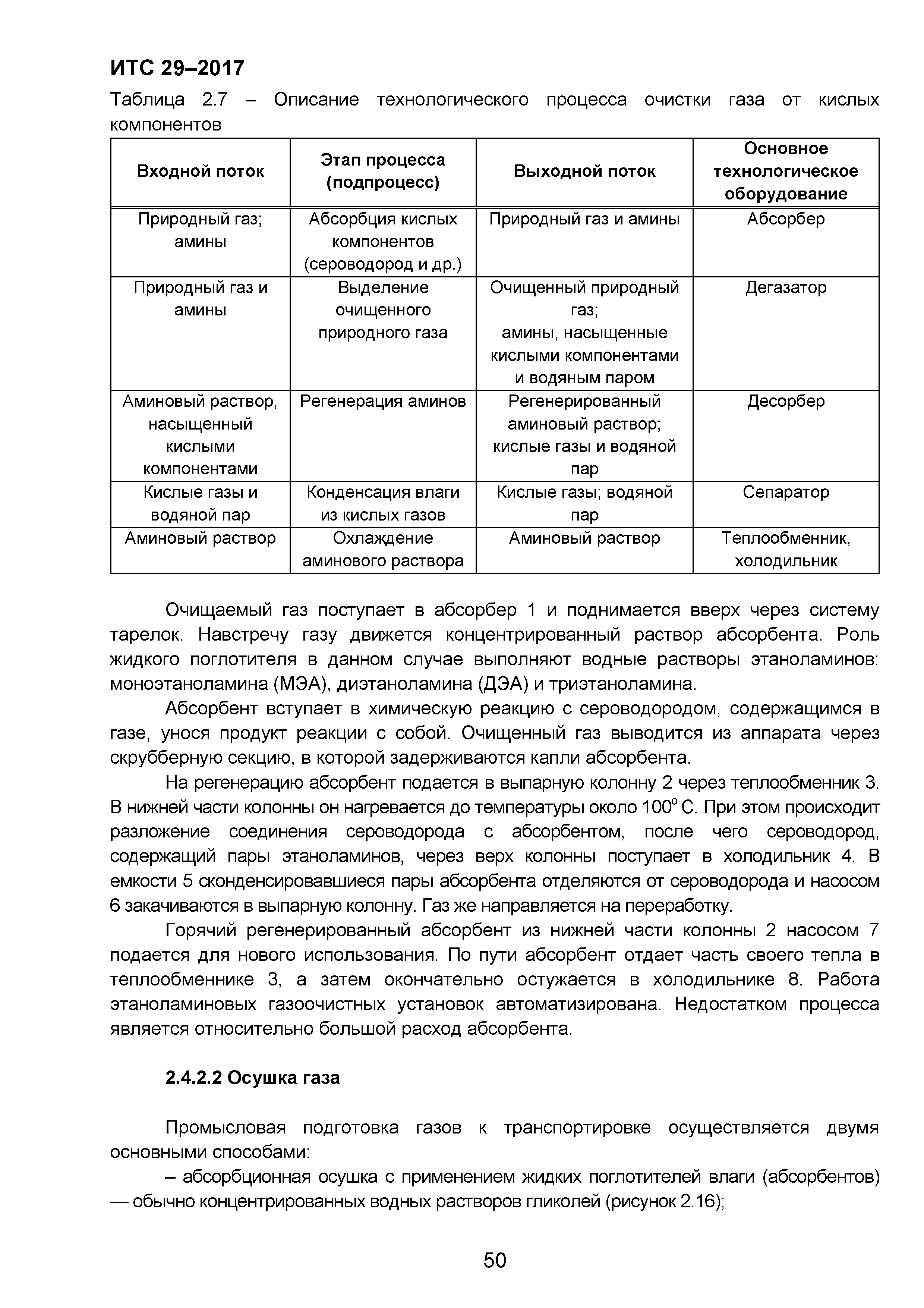 ИТС 29-2017