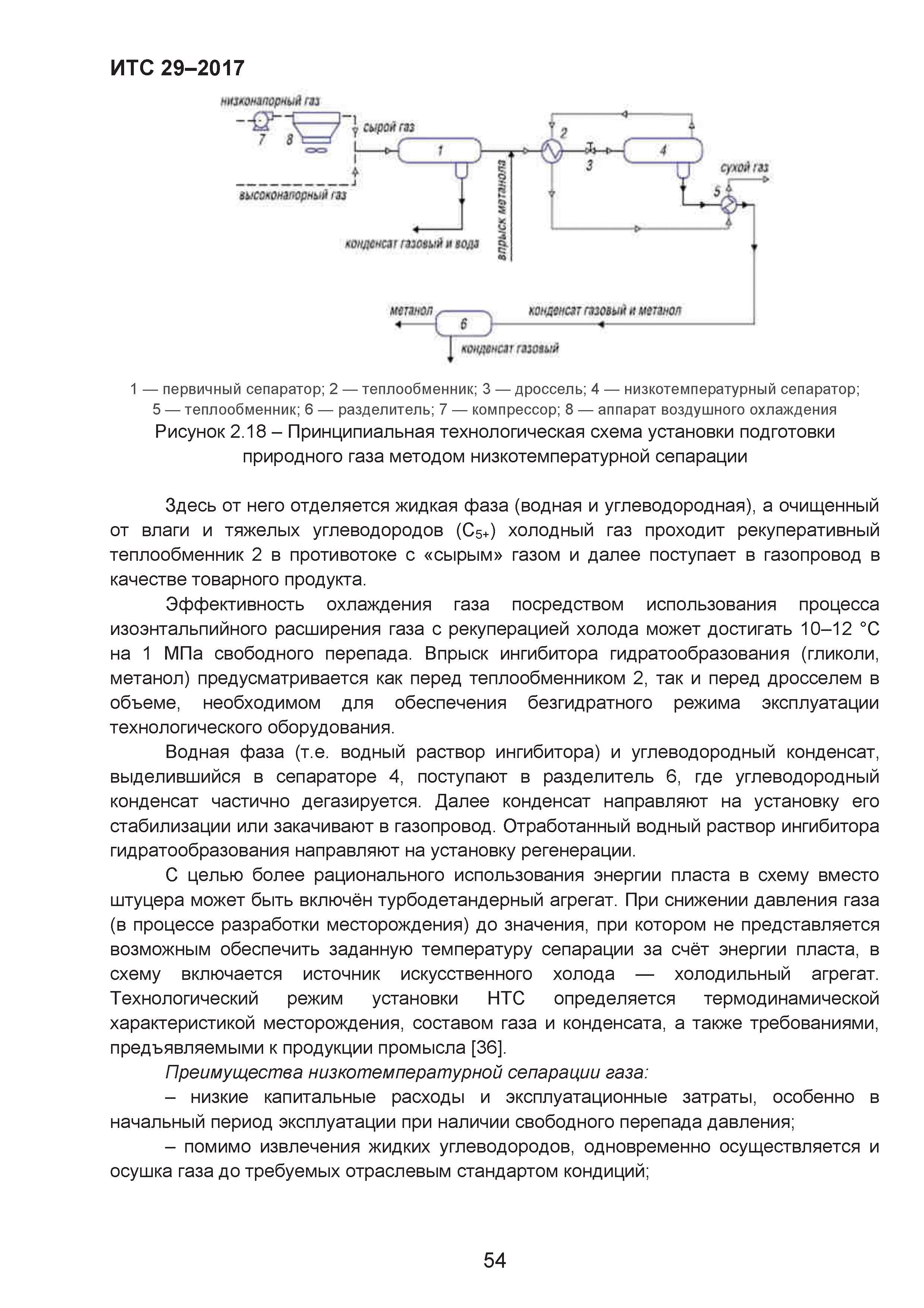 ИТС 29-2017