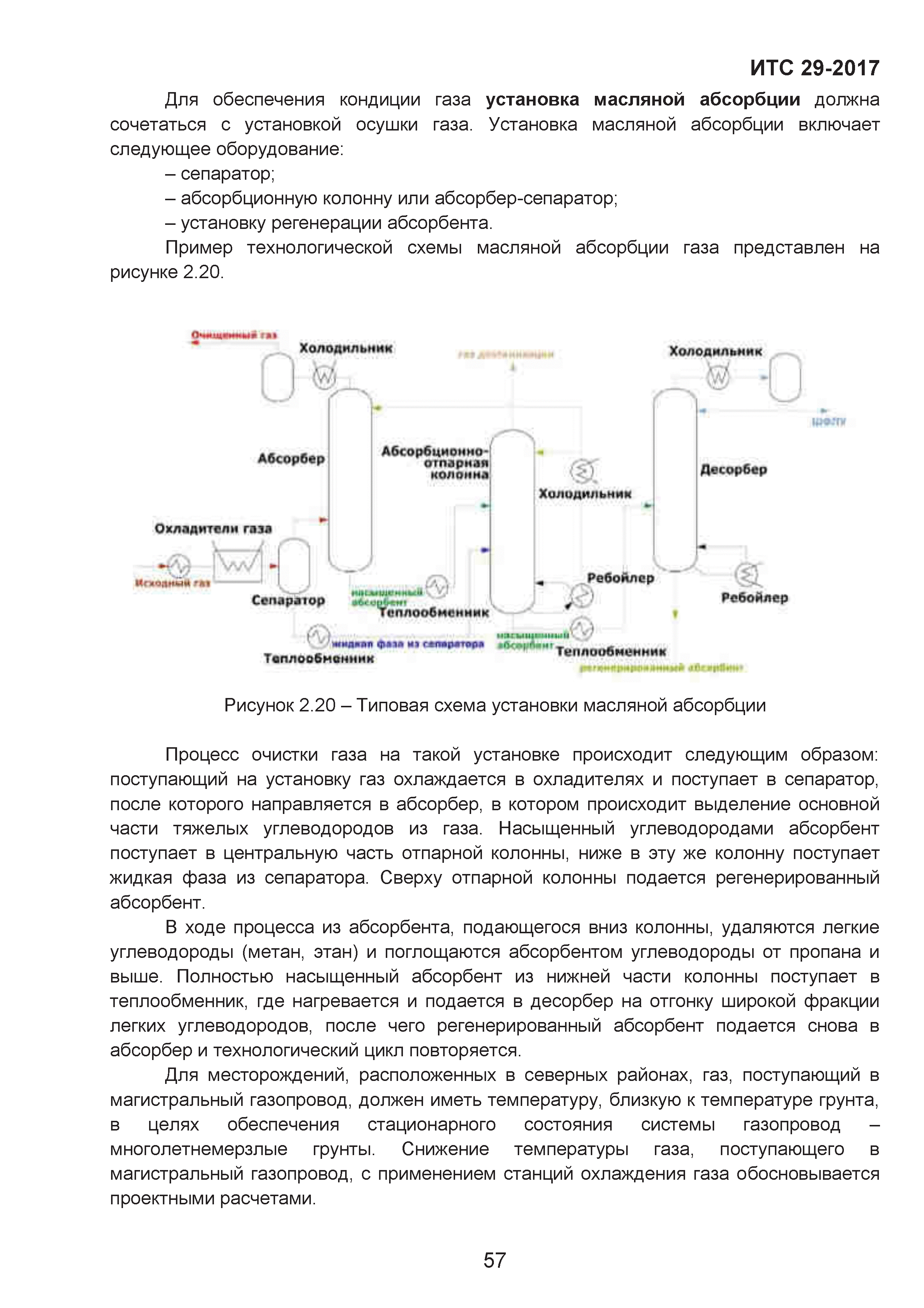 ИТС 29-2017