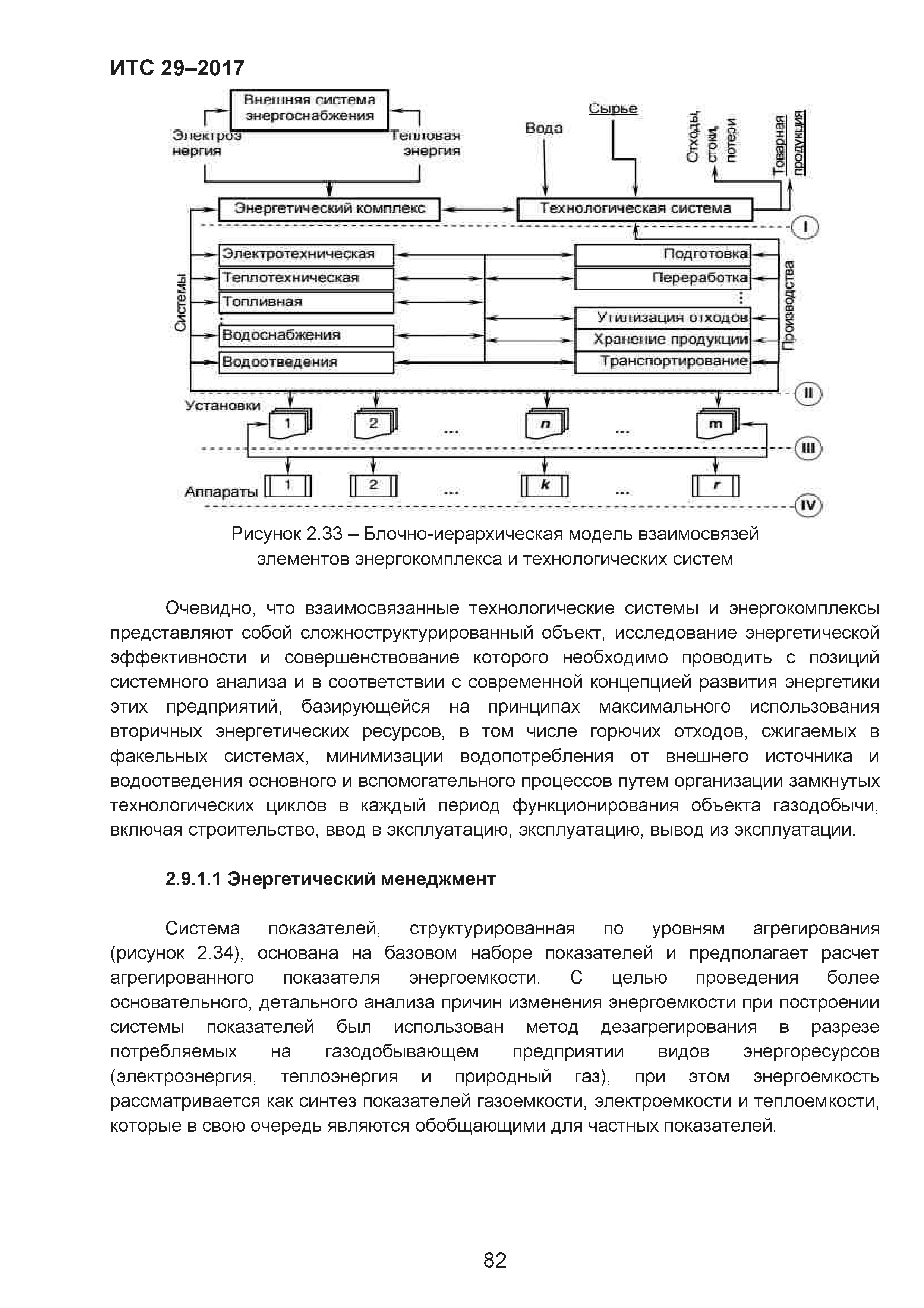 ИТС 29-2017